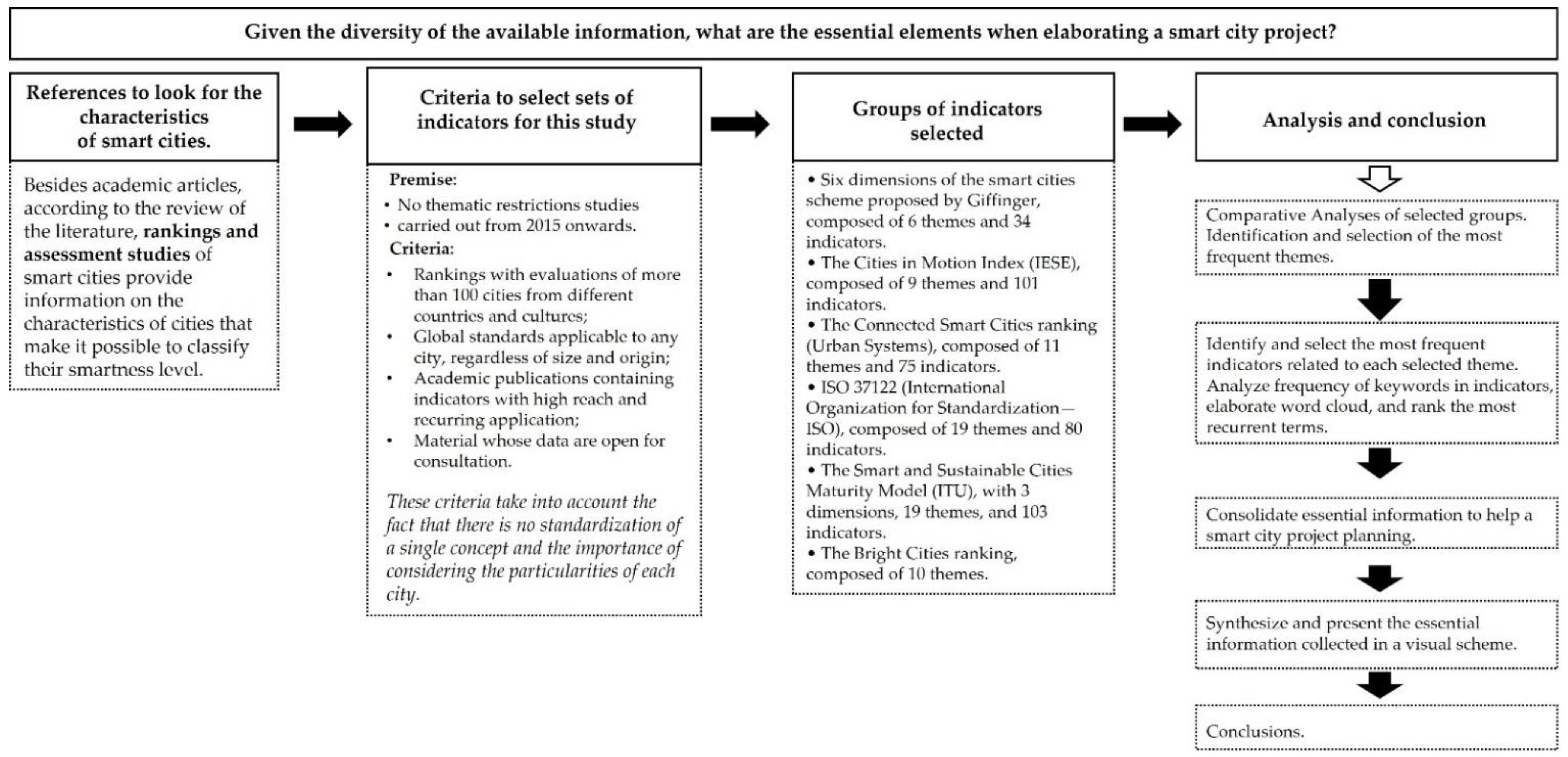 Smartcities 05 00050 g006