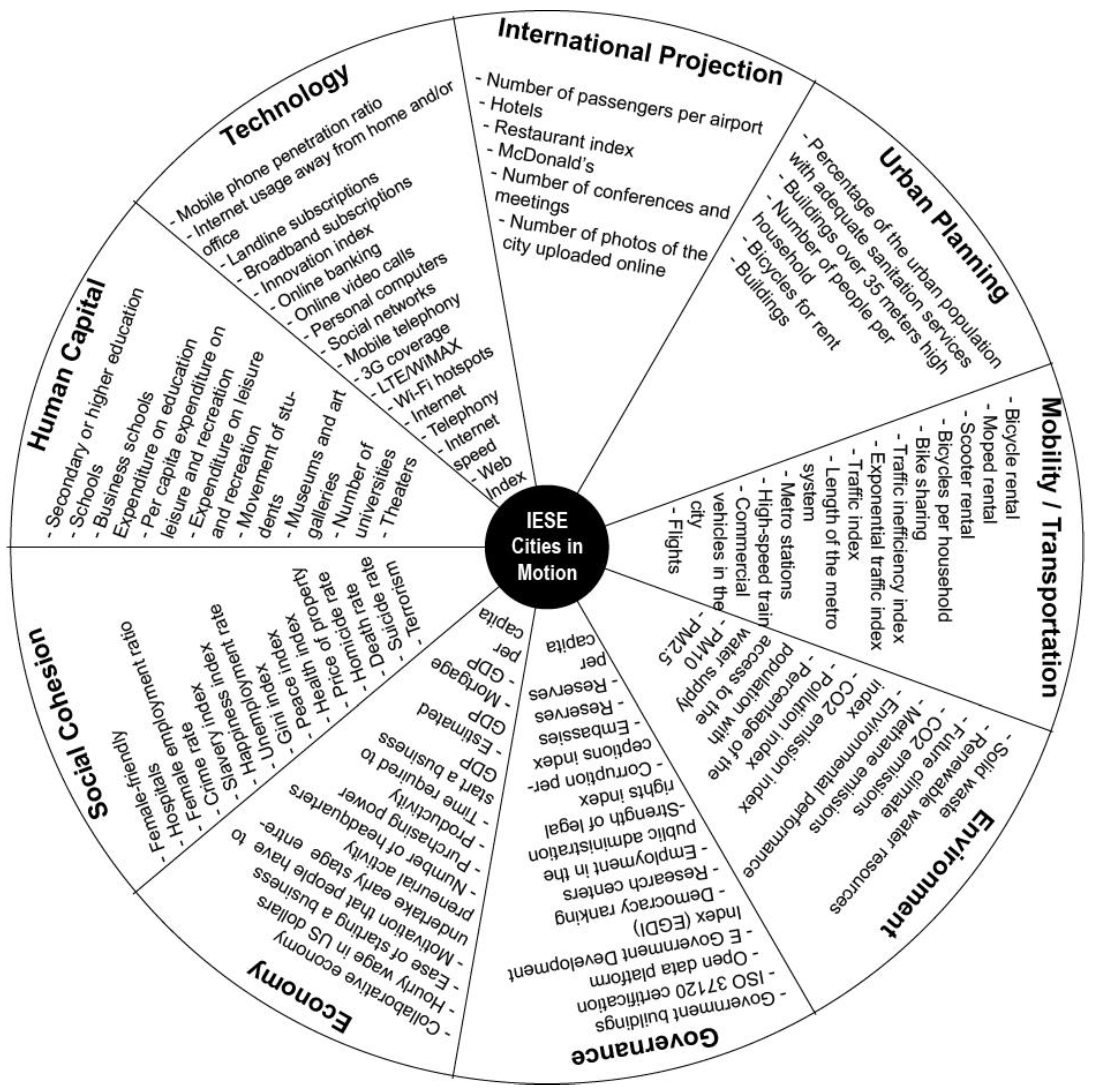 Smartcities 05 00050 g008