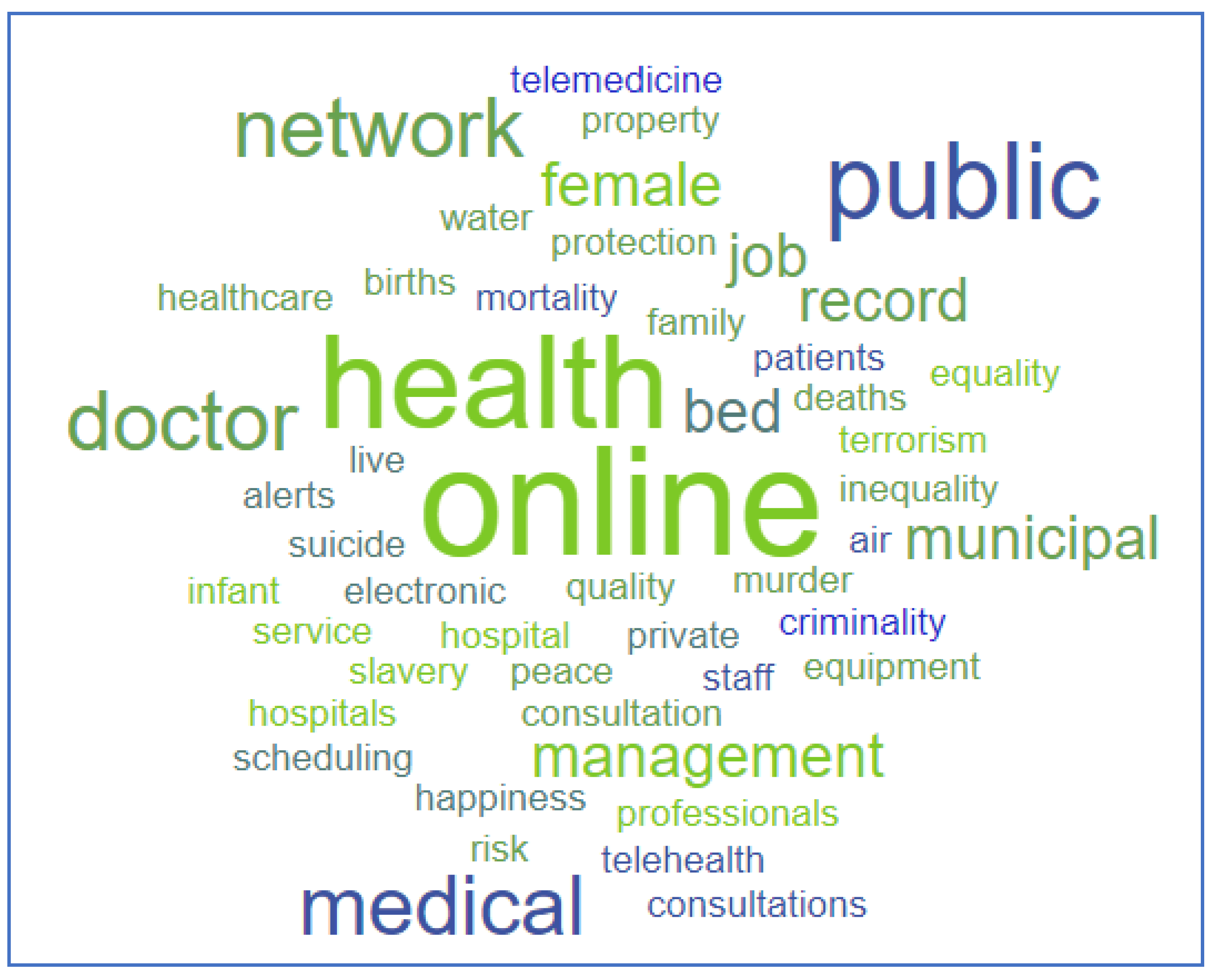 Smartcities 05 00050 g013