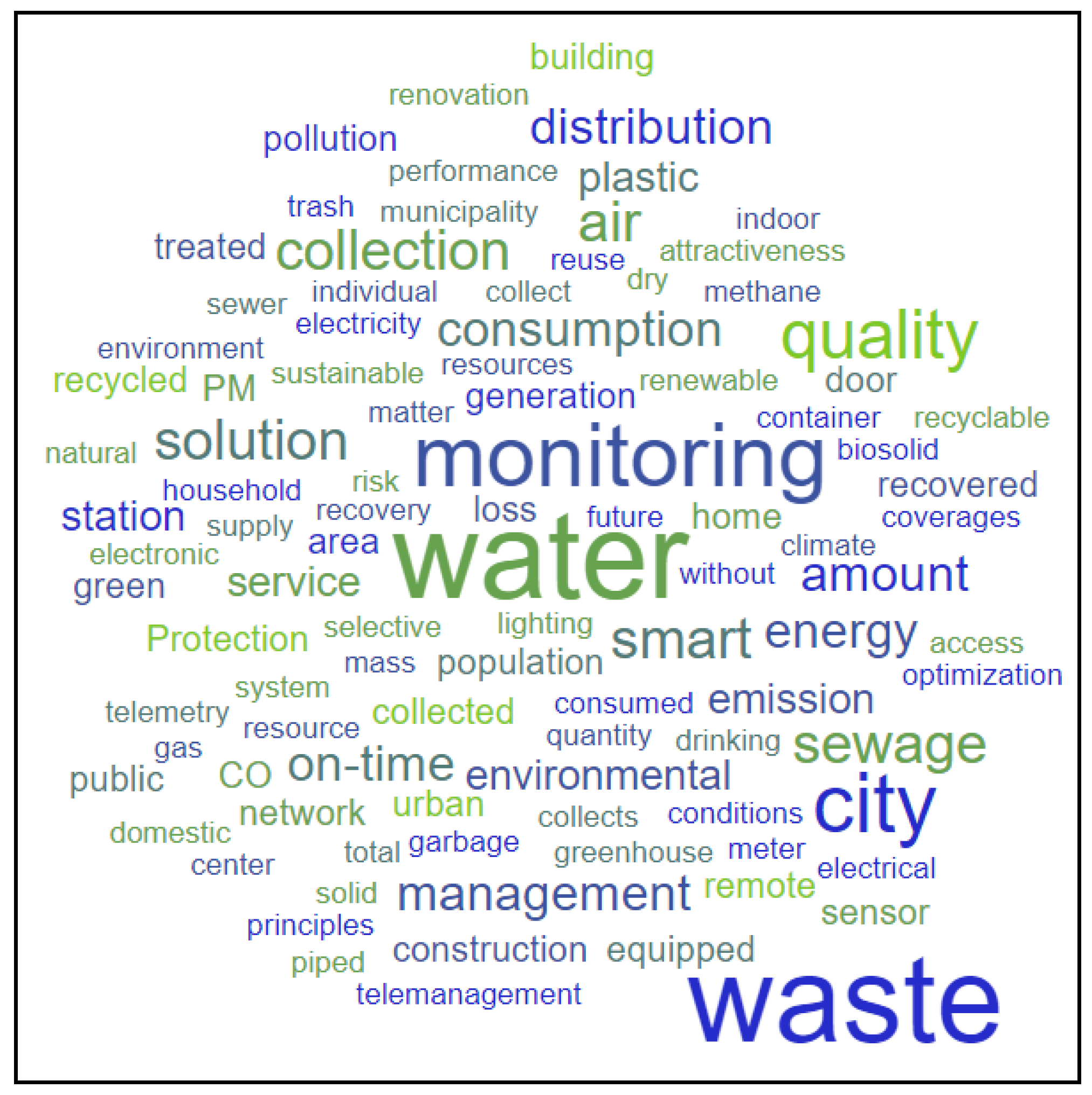 Smartcities 05 00050 g015