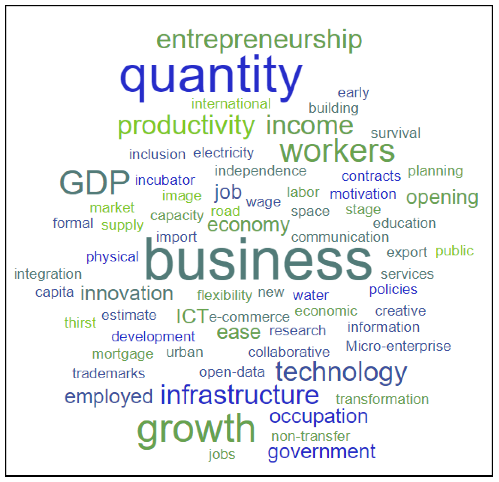 Smartcities 05 00050 g016