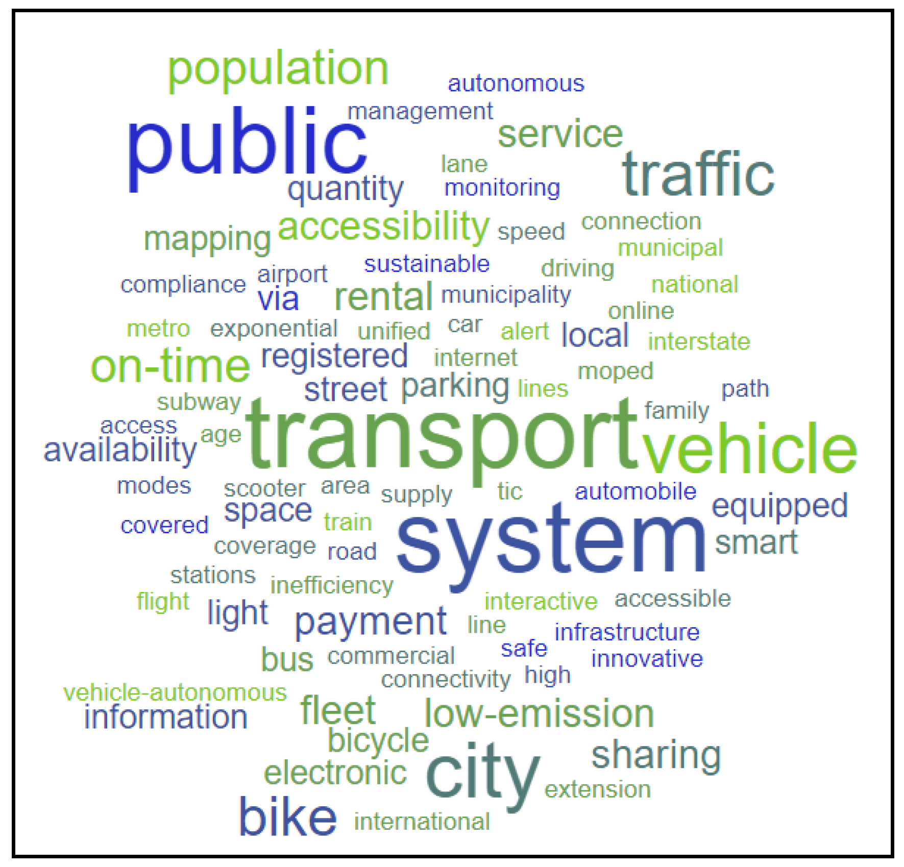 Smartcities 05 00050 g017