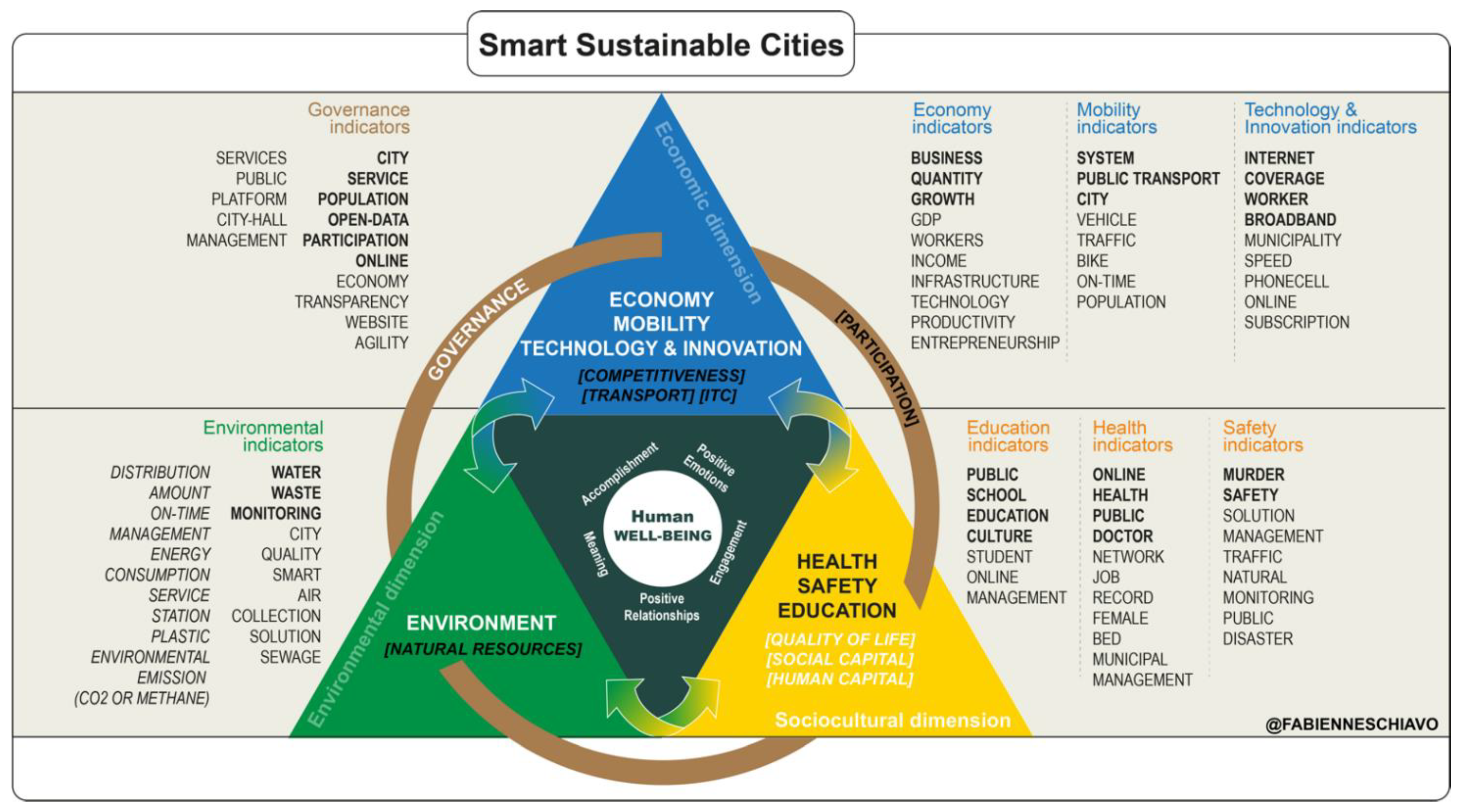 Smartcities 05 00050 g021