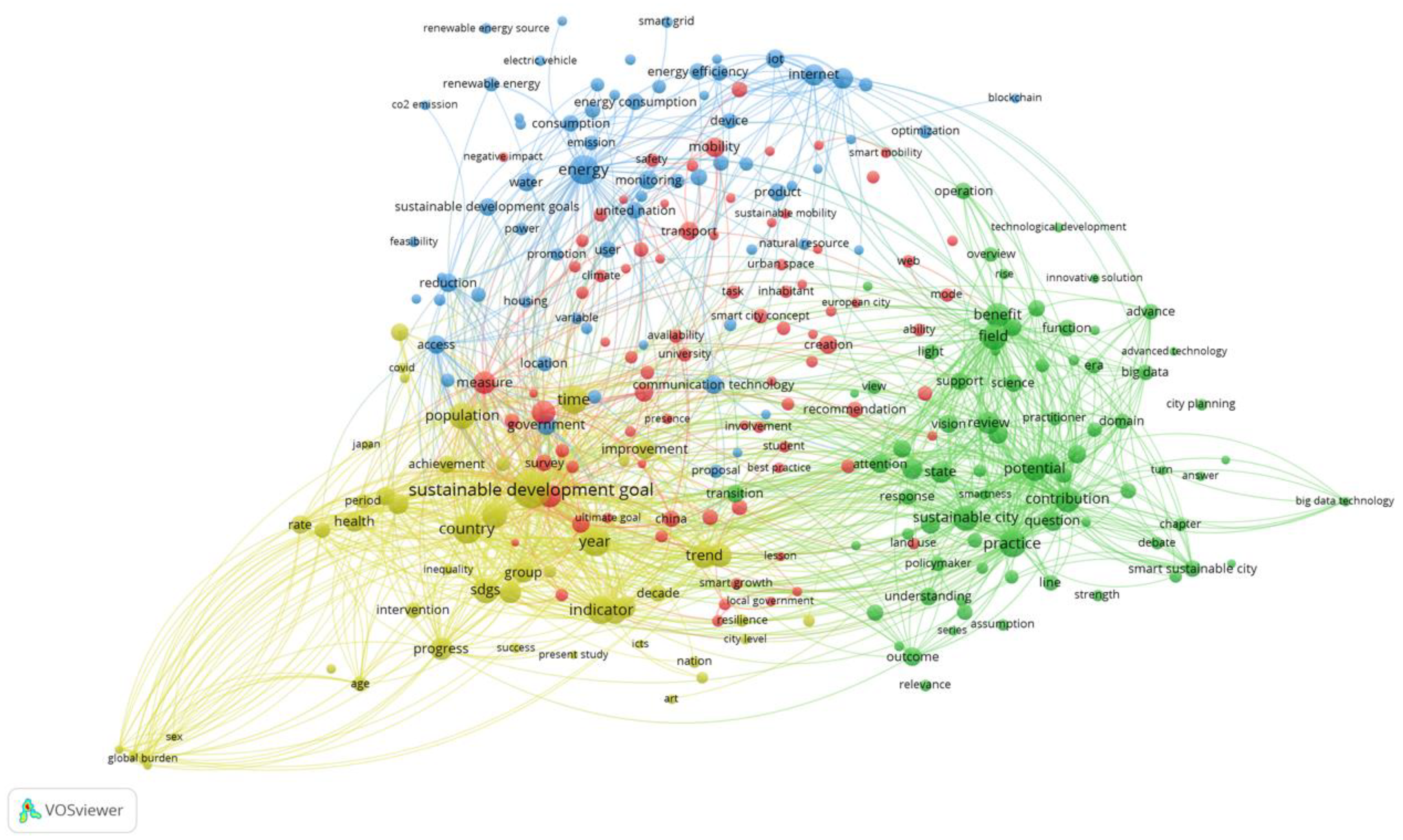 Smartcities 05 00051 g001
