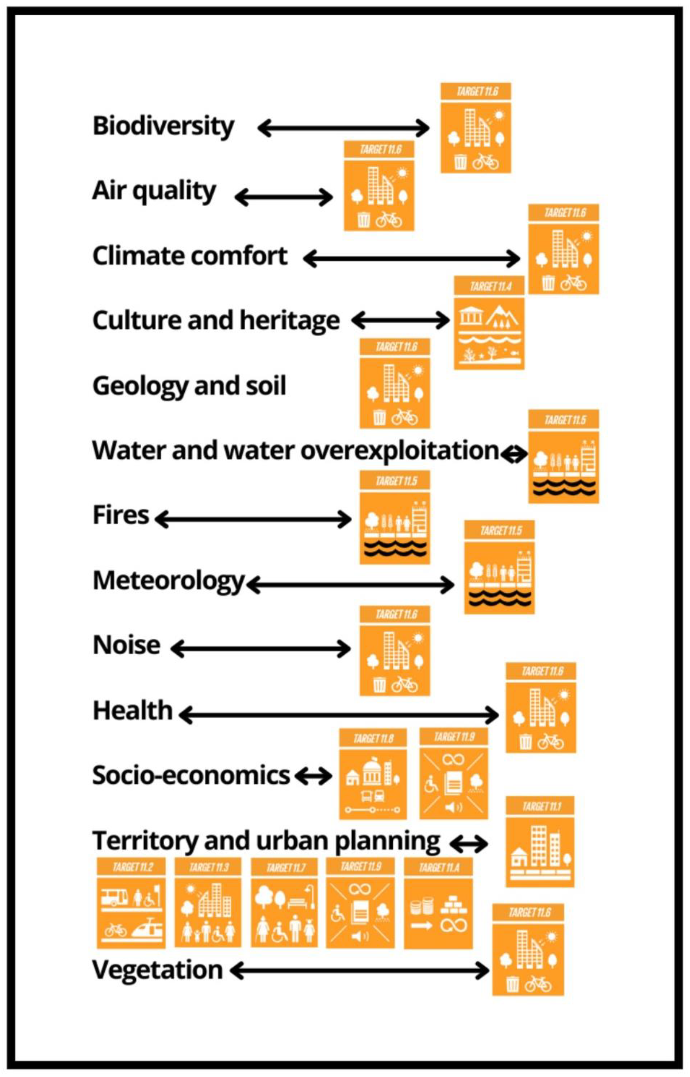 Smartcities 05 00051 g003b