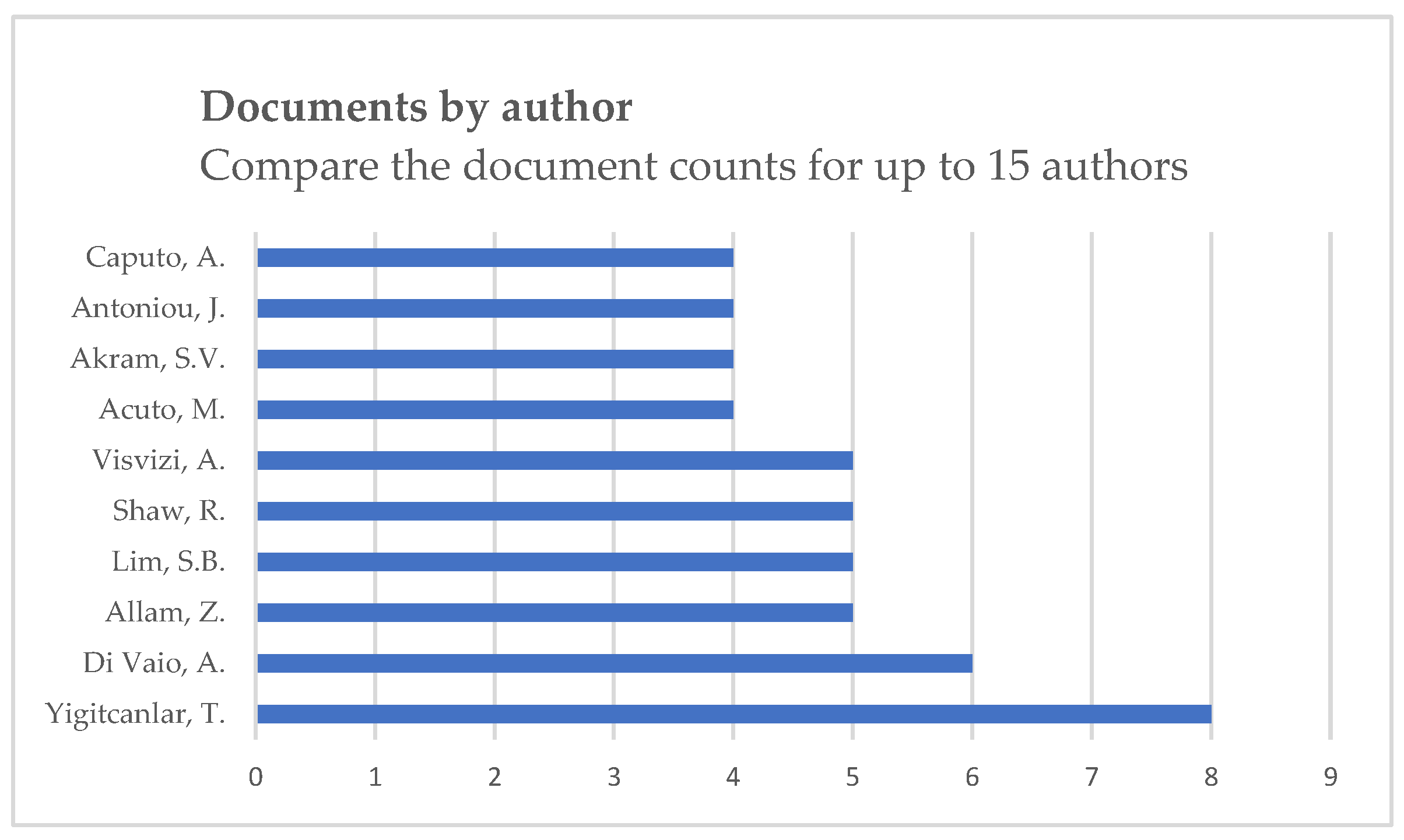 Smartcities 05 00051 sch002