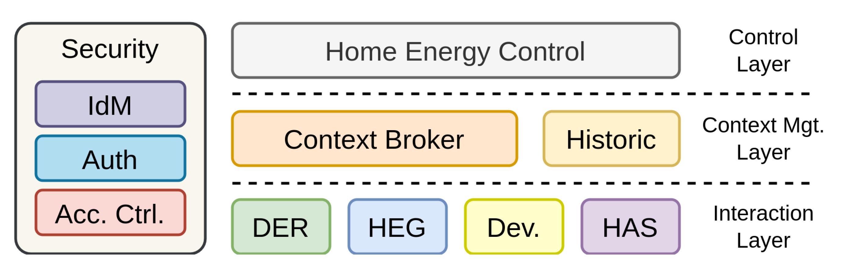 Smartcities 05 00053 g004
