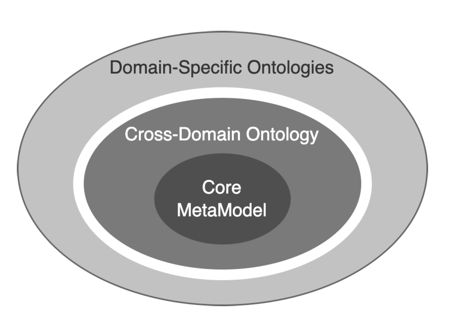 Smartcities 05 00053 g005