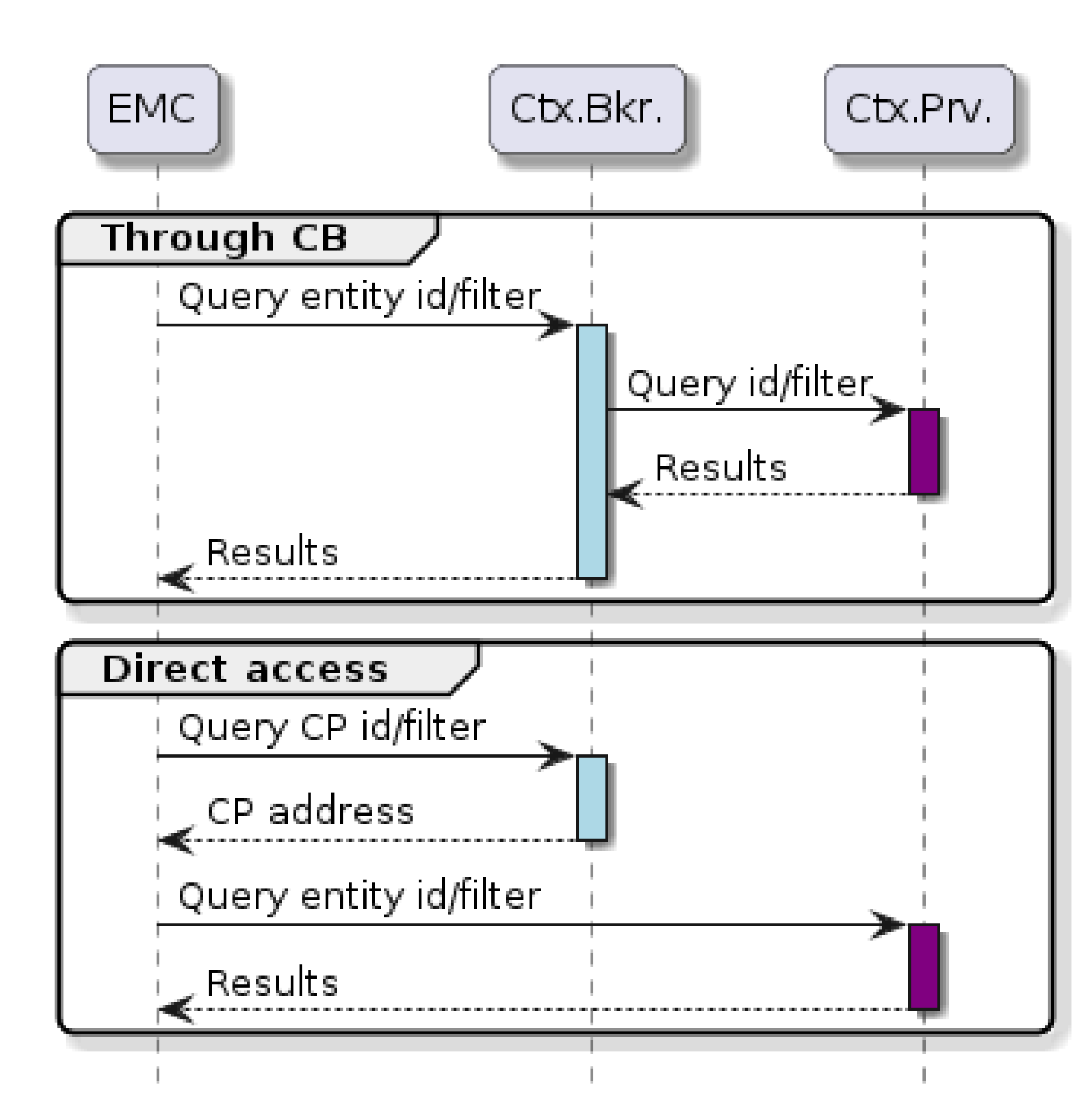 Smartcities 05 00053 g006