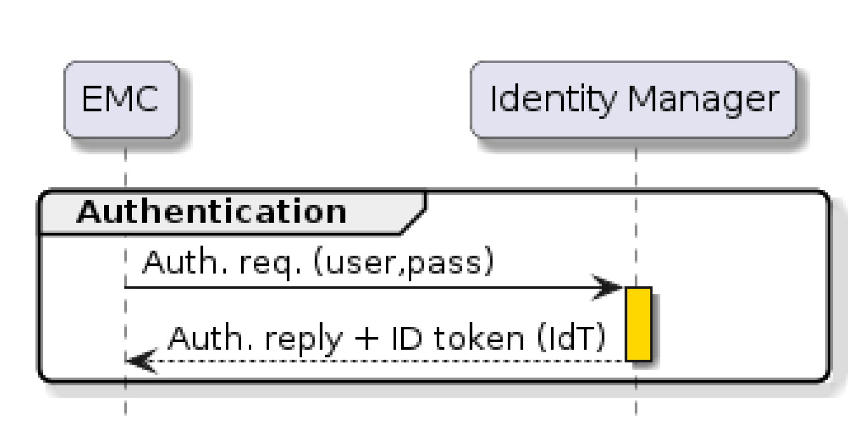 Smartcities 05 00053 g008