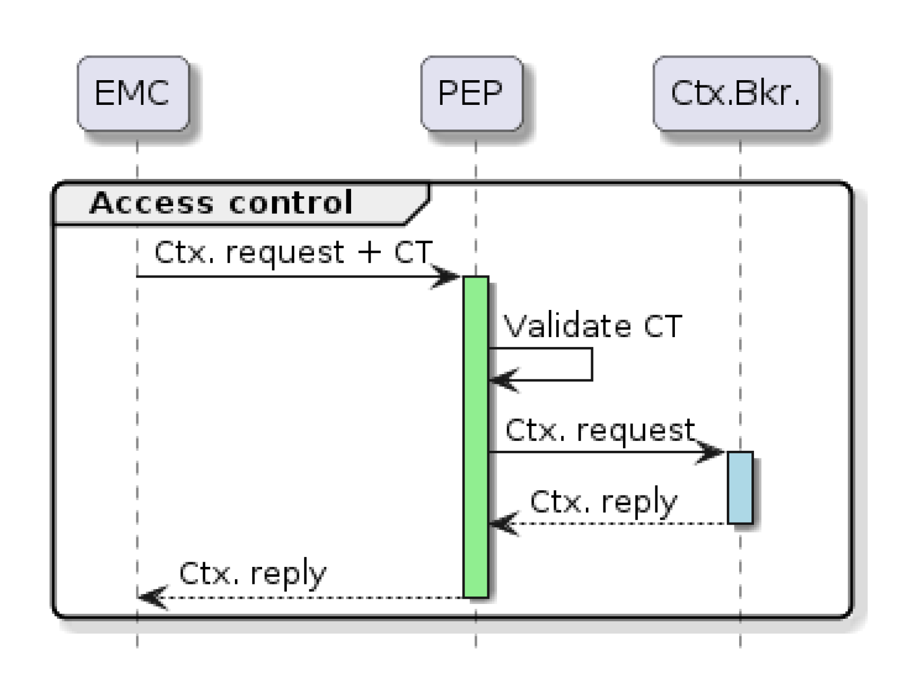 Smartcities 05 00053 g010