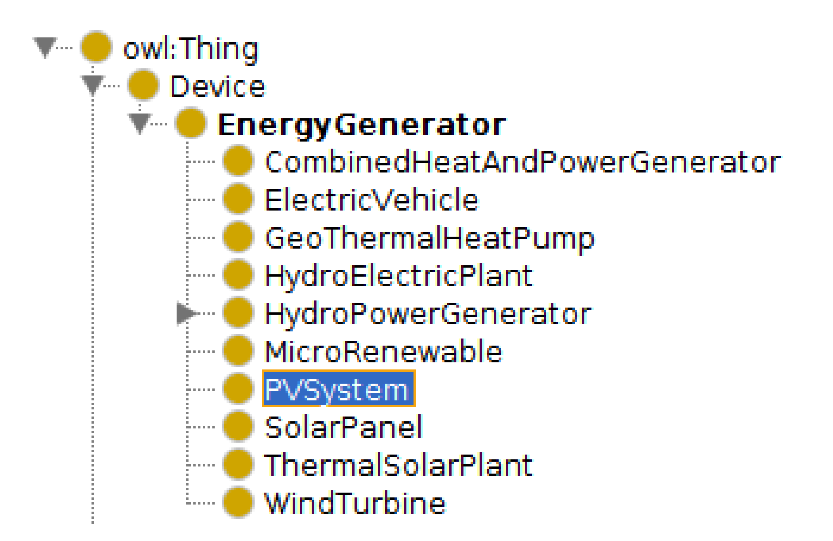 Smartcities 05 00053 g014