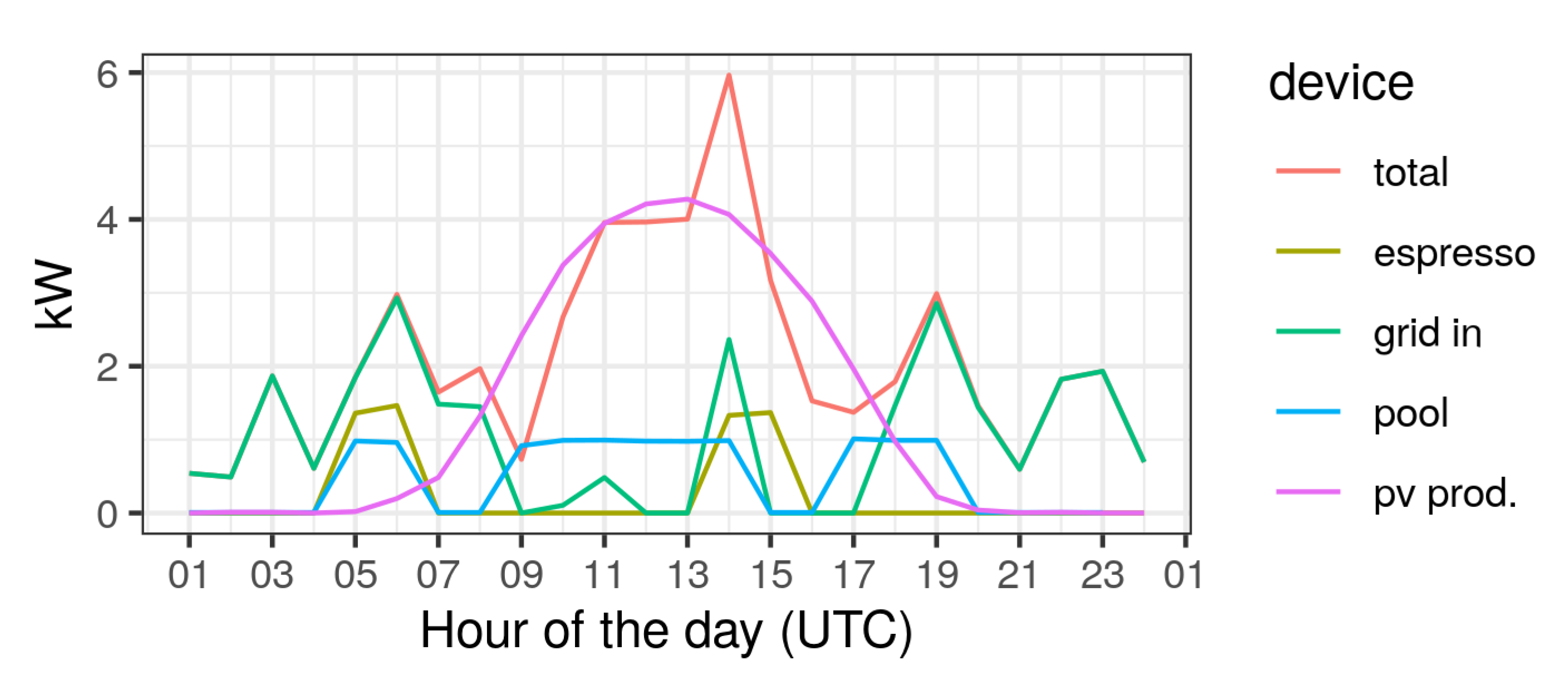 Smartcities 05 00053 g019