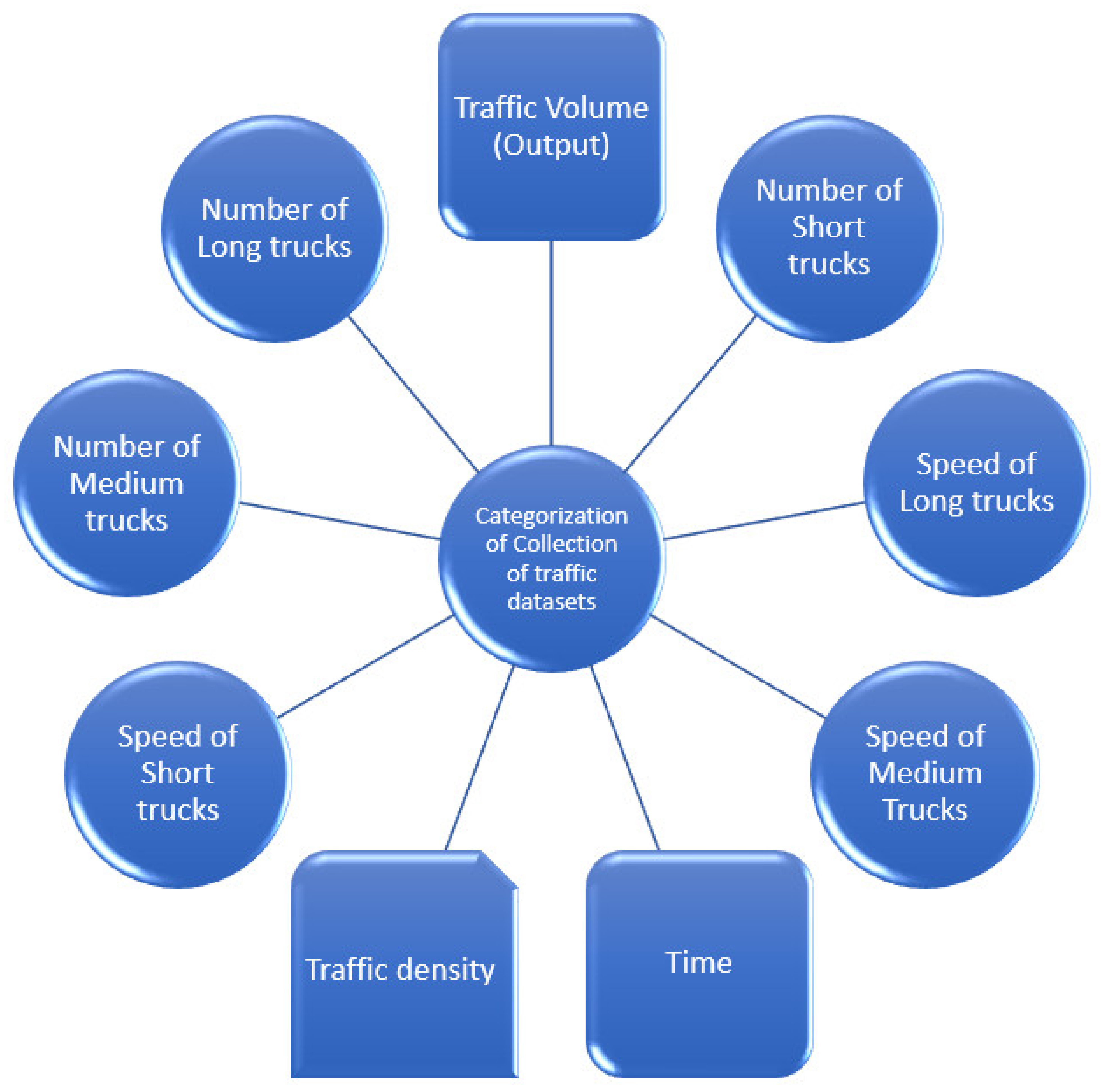 Smartcities 05 00055 g003 550