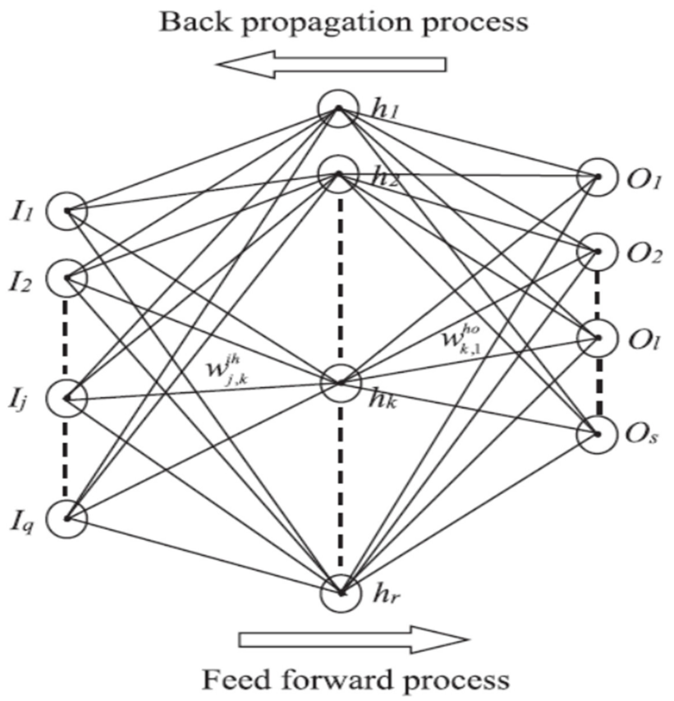 Smartcities 05 00055 g004 550