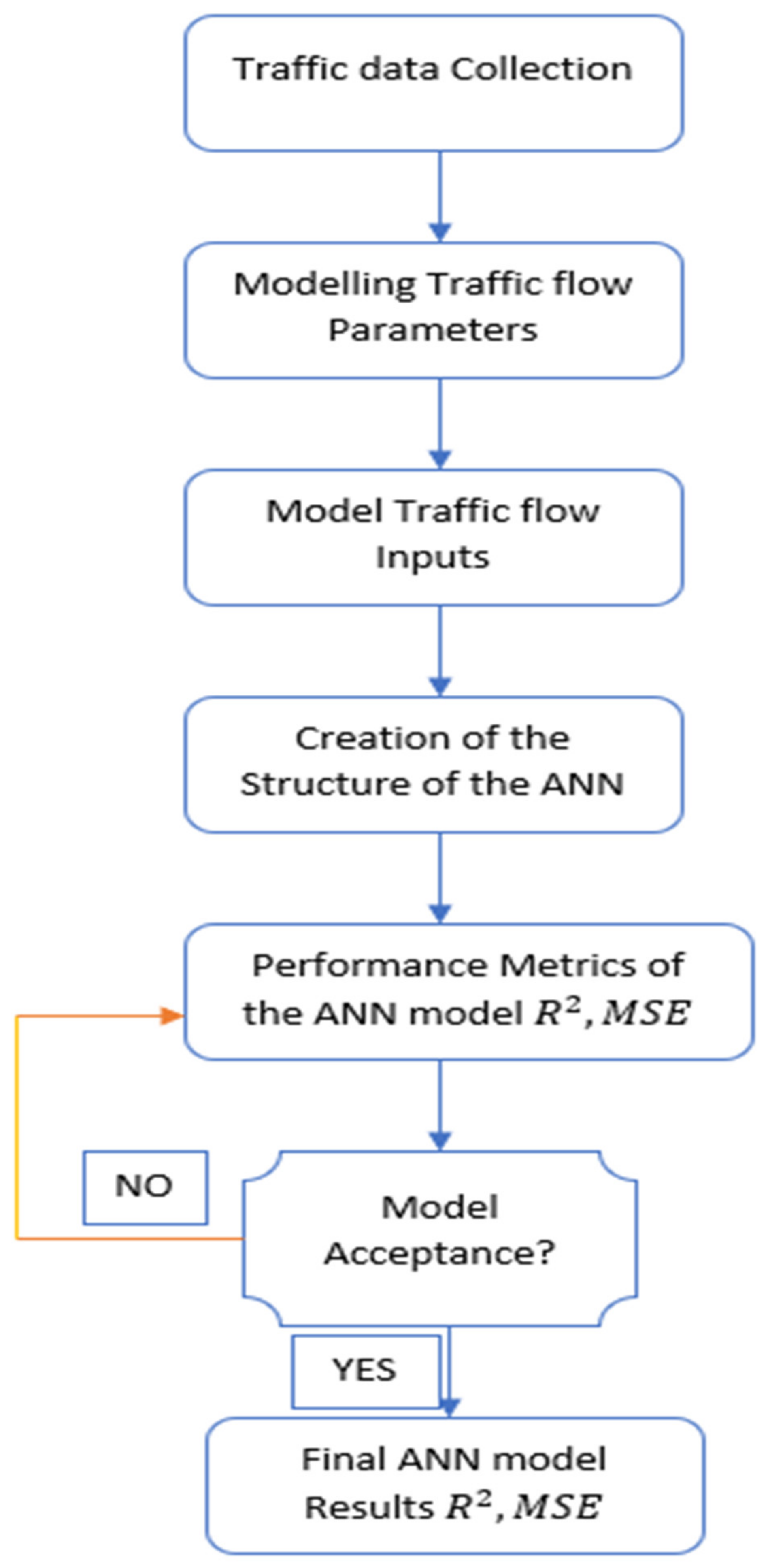 Smartcities 05 00055 g005 550