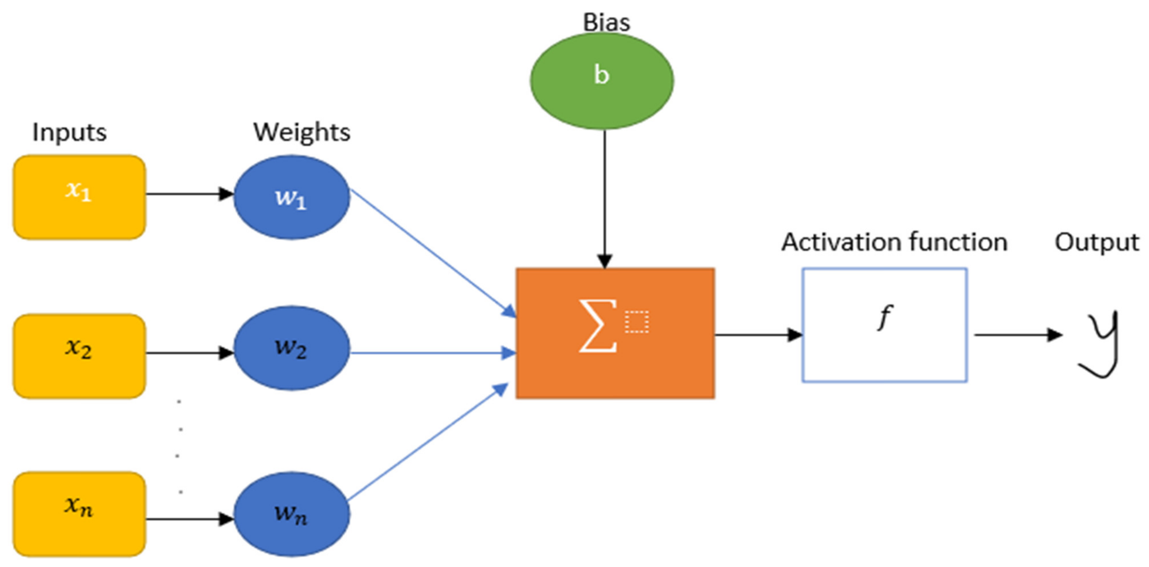 Smartcities 05 00055 g006 550