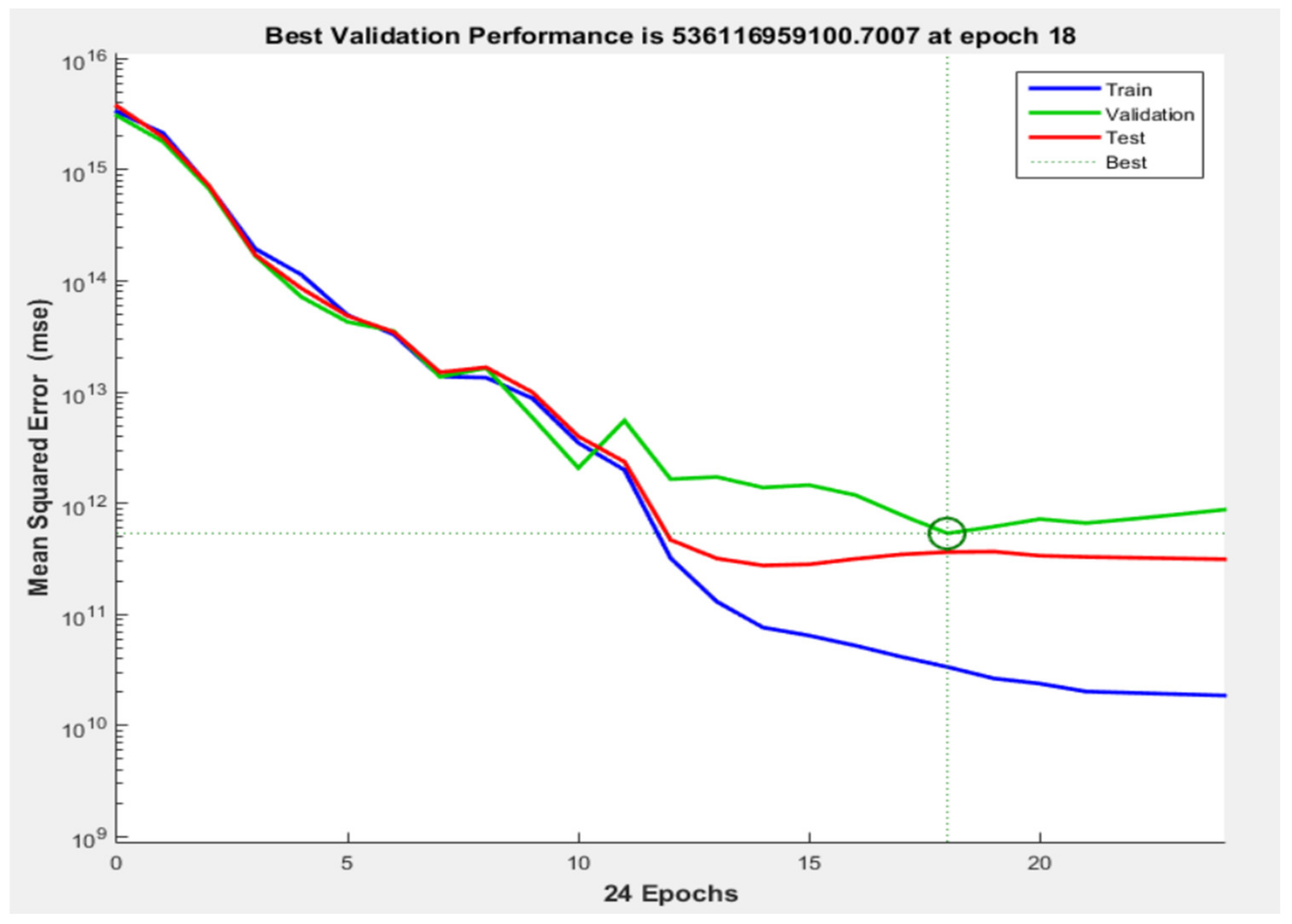 Smartcities 05 00055 g008 550