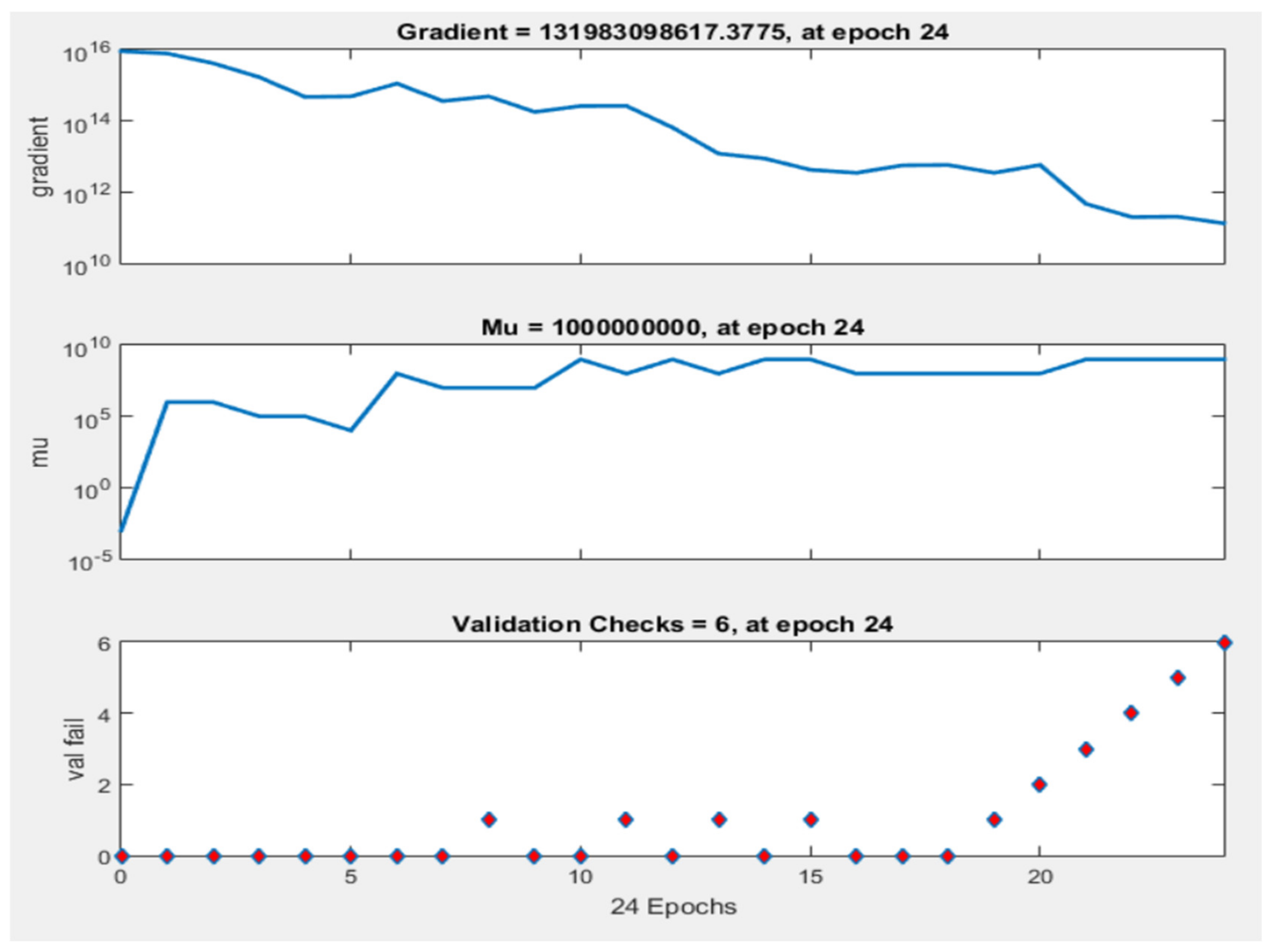 Smartcities 05 00055 g009 550