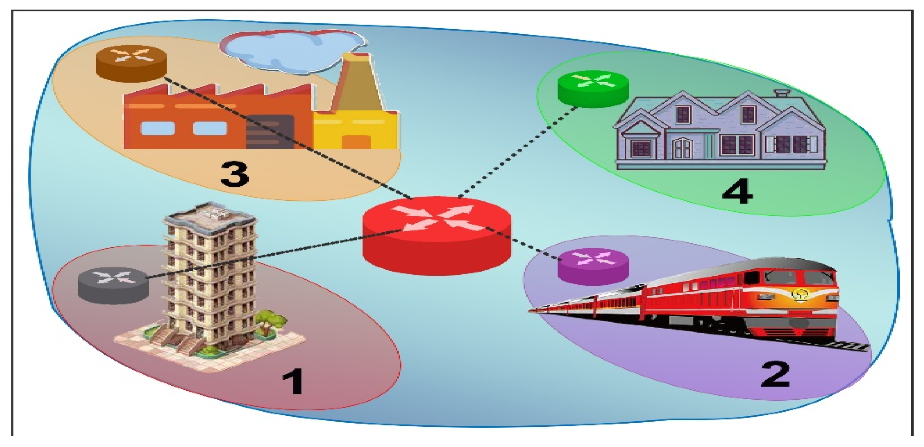 Smartcities 05 00056 g001