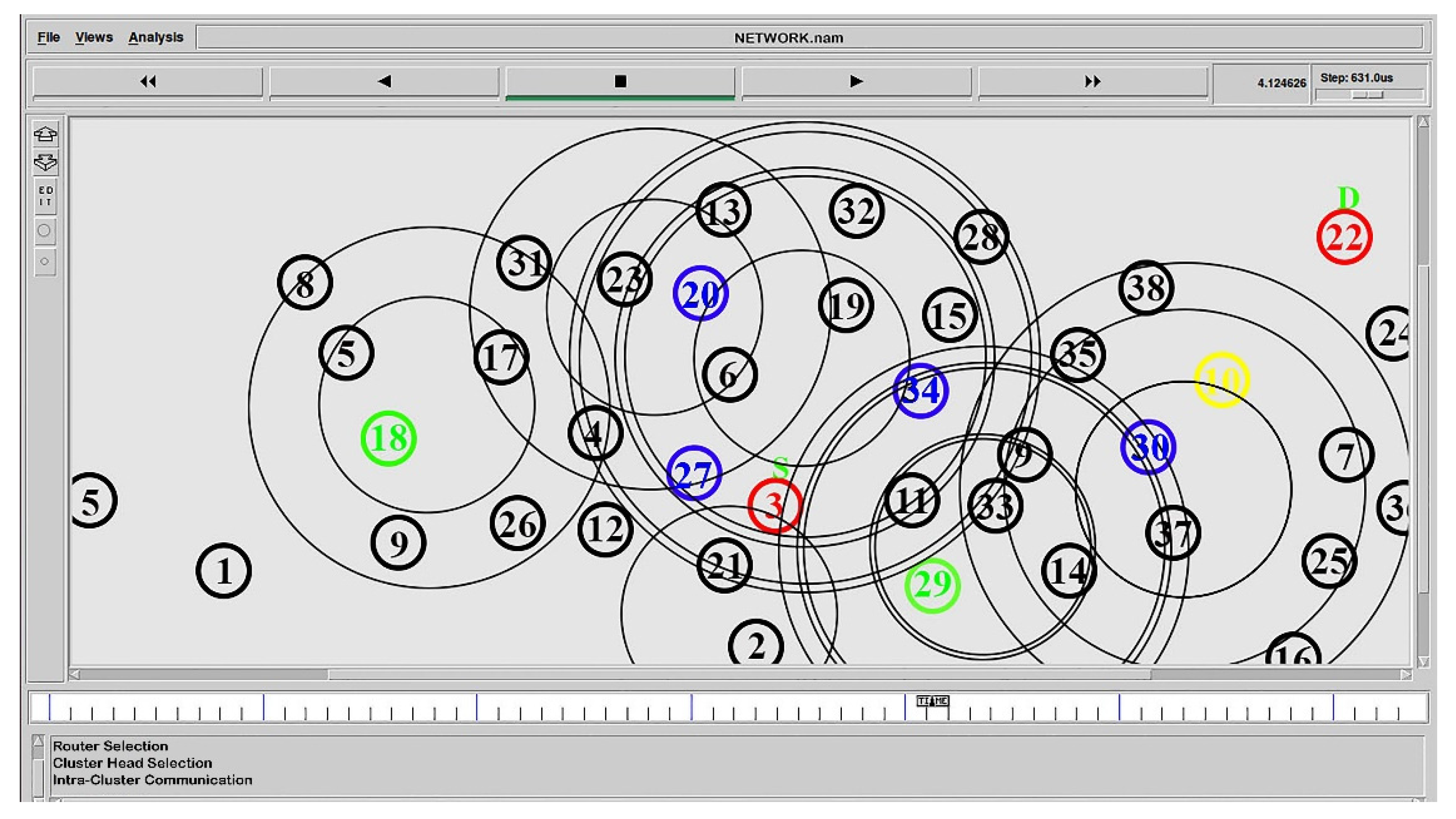 Smartcities 05 00056 g002