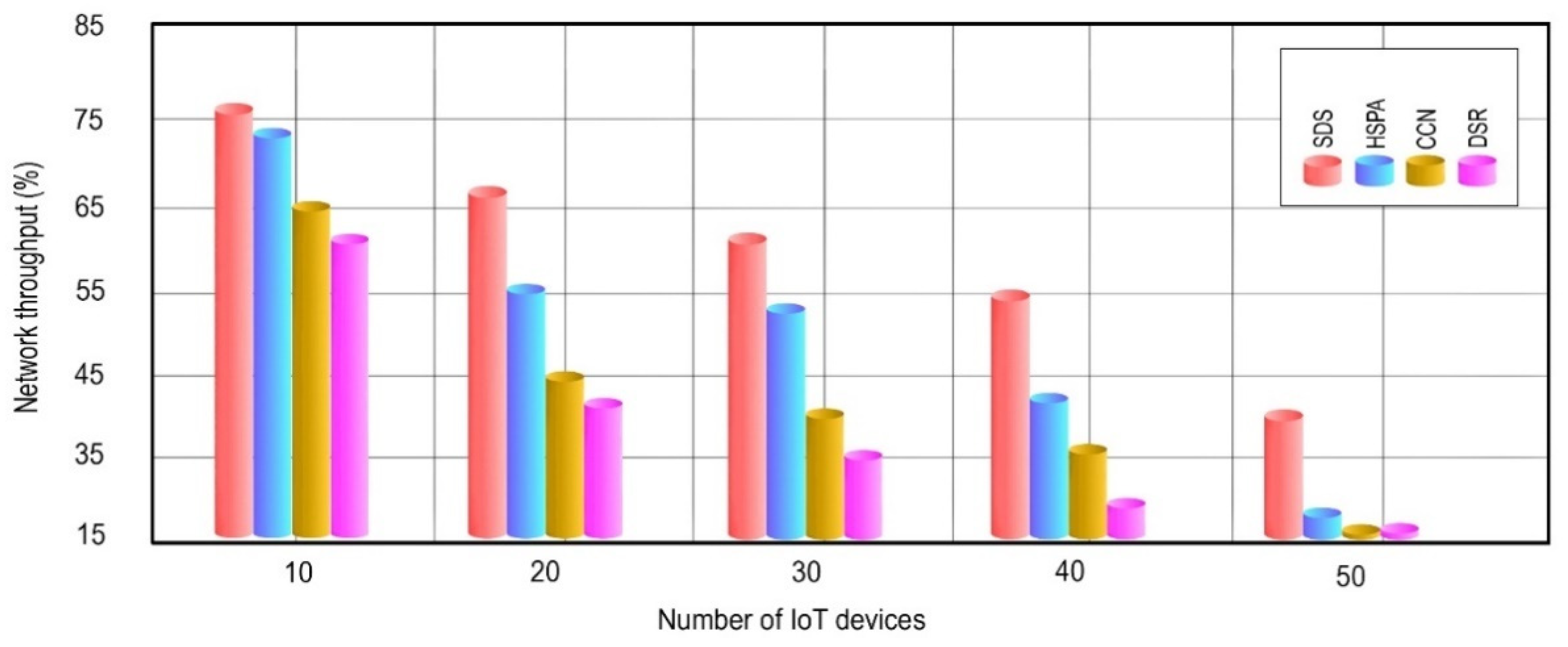 Smartcities 05 00056 g005