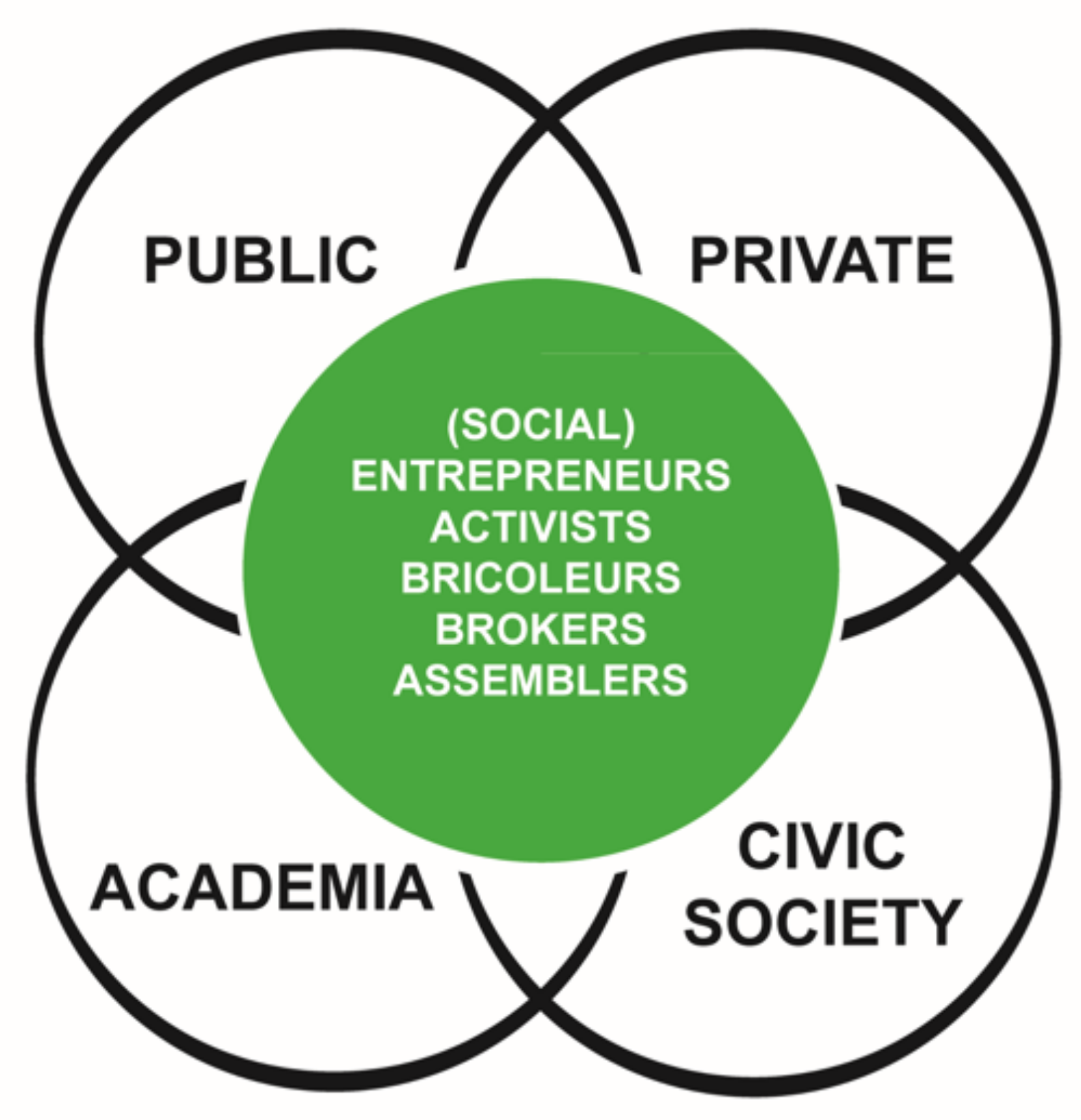 Smartcities 05 00057 g001 550