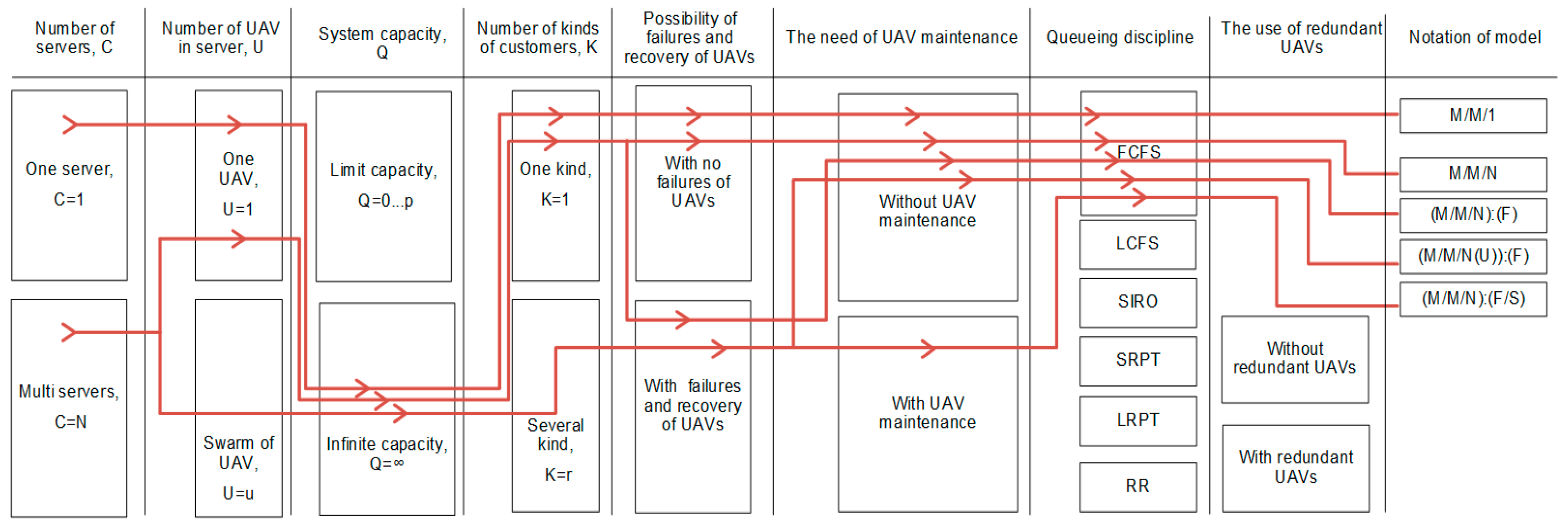 Smartcities 05 00058 g001 Smartcities 05 00058 g001