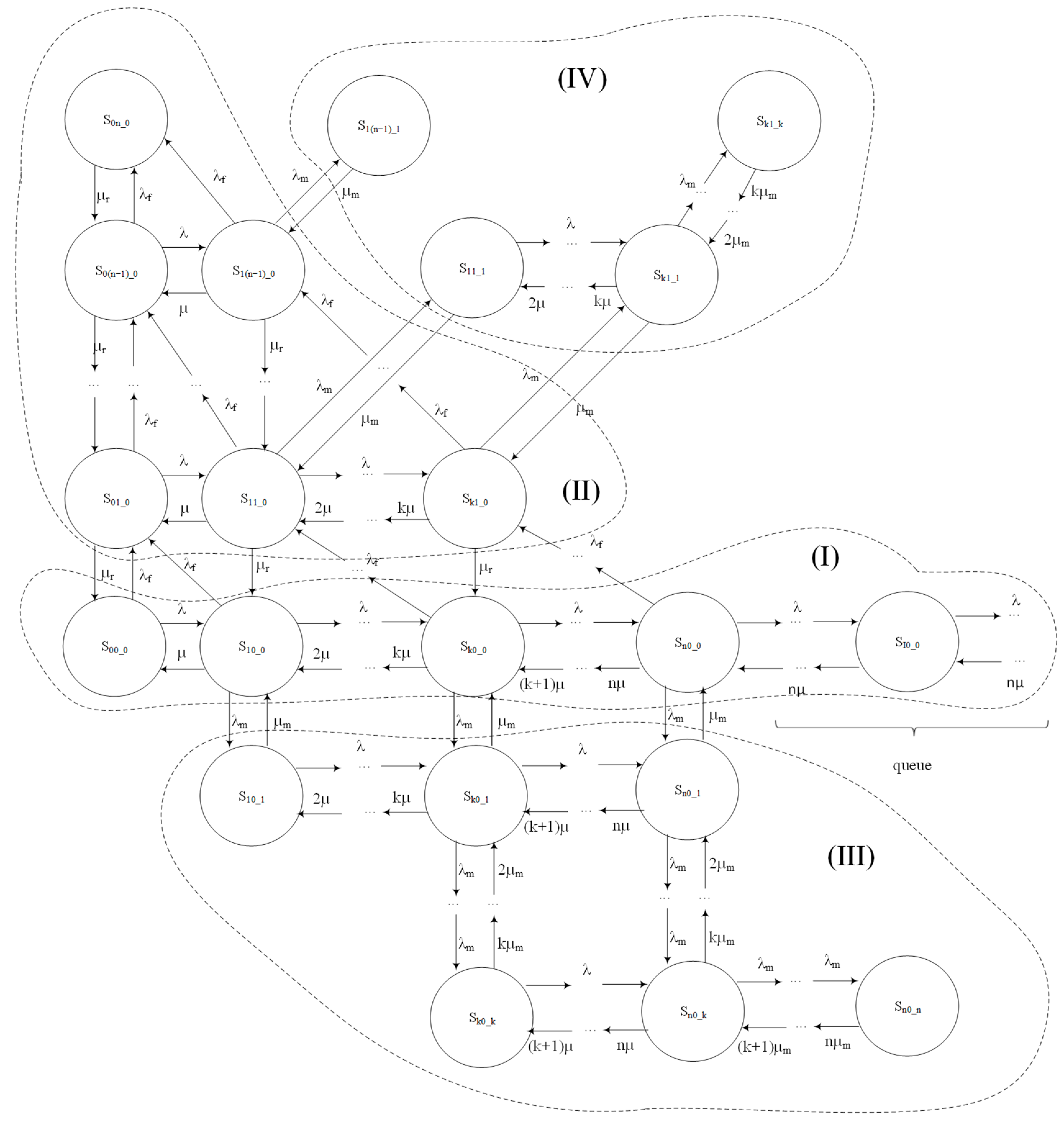 Smartcities 05 00058 g007 Smartcities 05 00058 g007