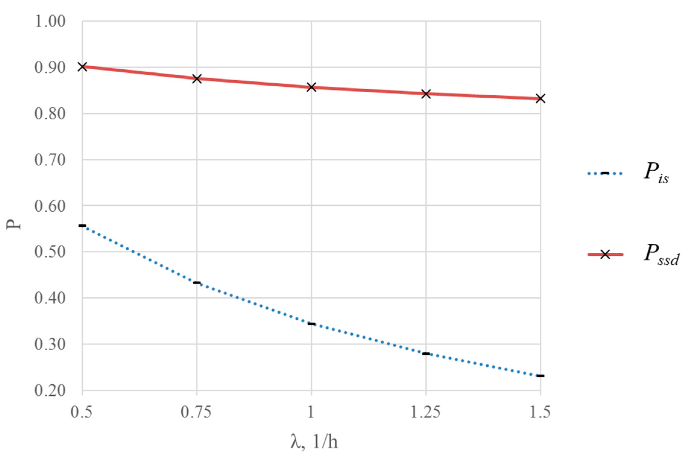 Smartcities 05 00058 g009 Smartcities 05 00058 g009