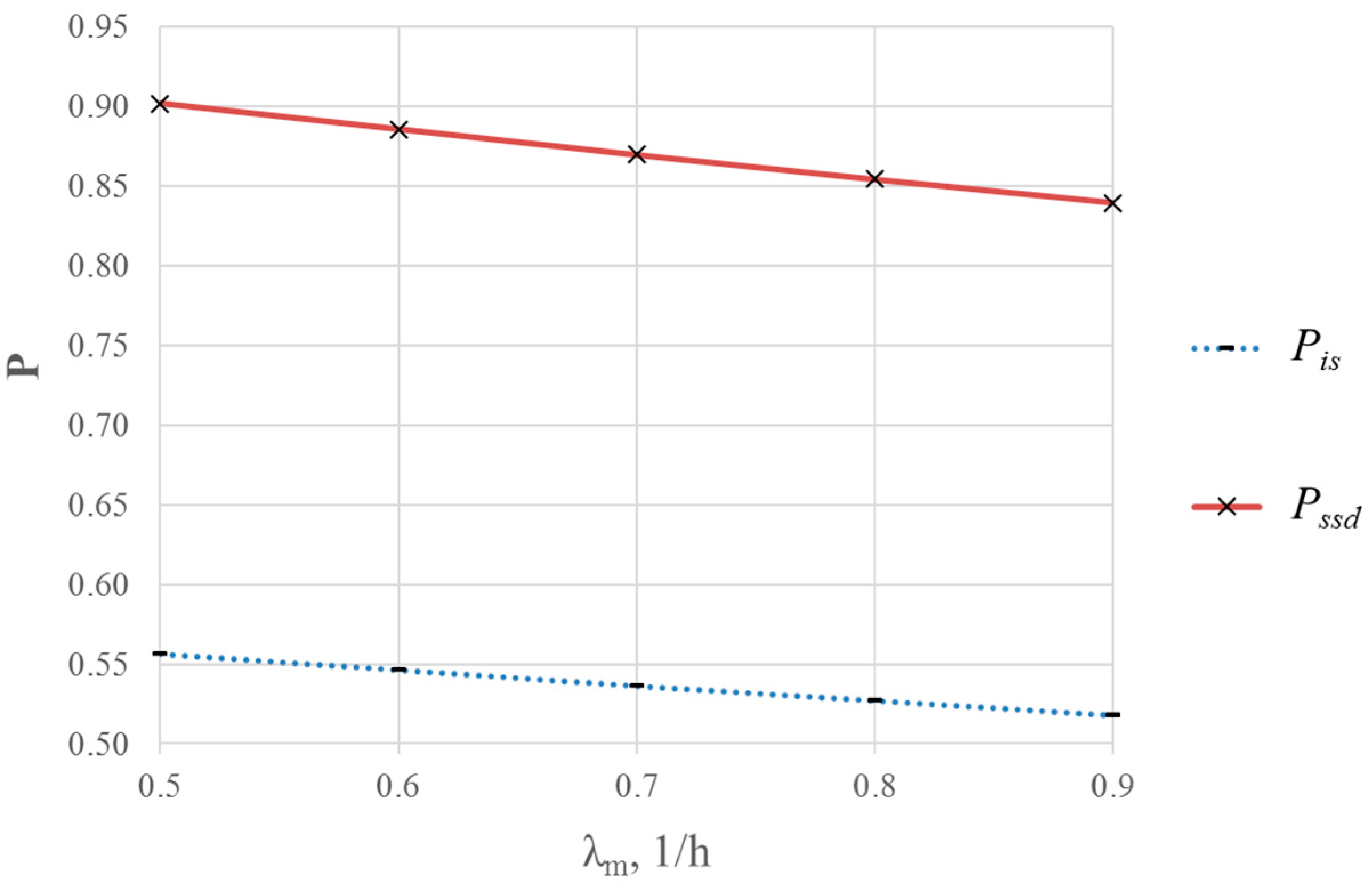 Smartcities 05 00058 g013 Smartcities 05 00058 g013
