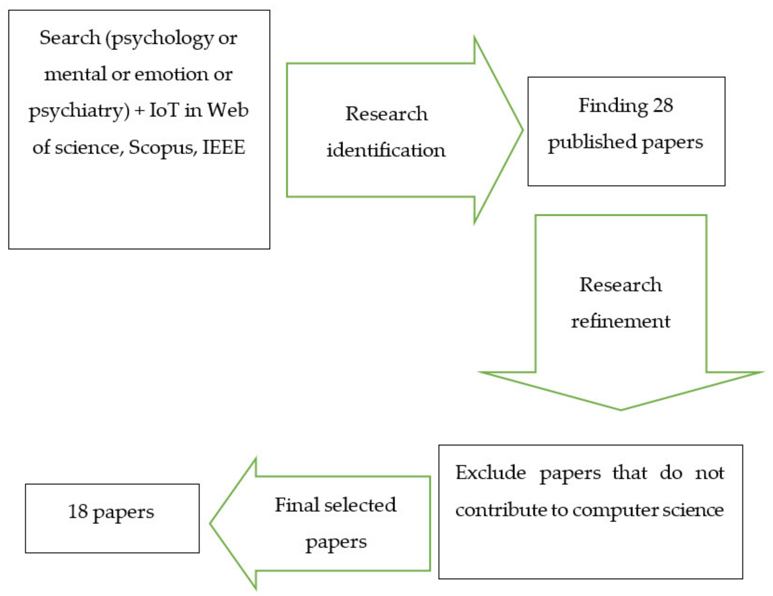Smartcities 05 00060 g001