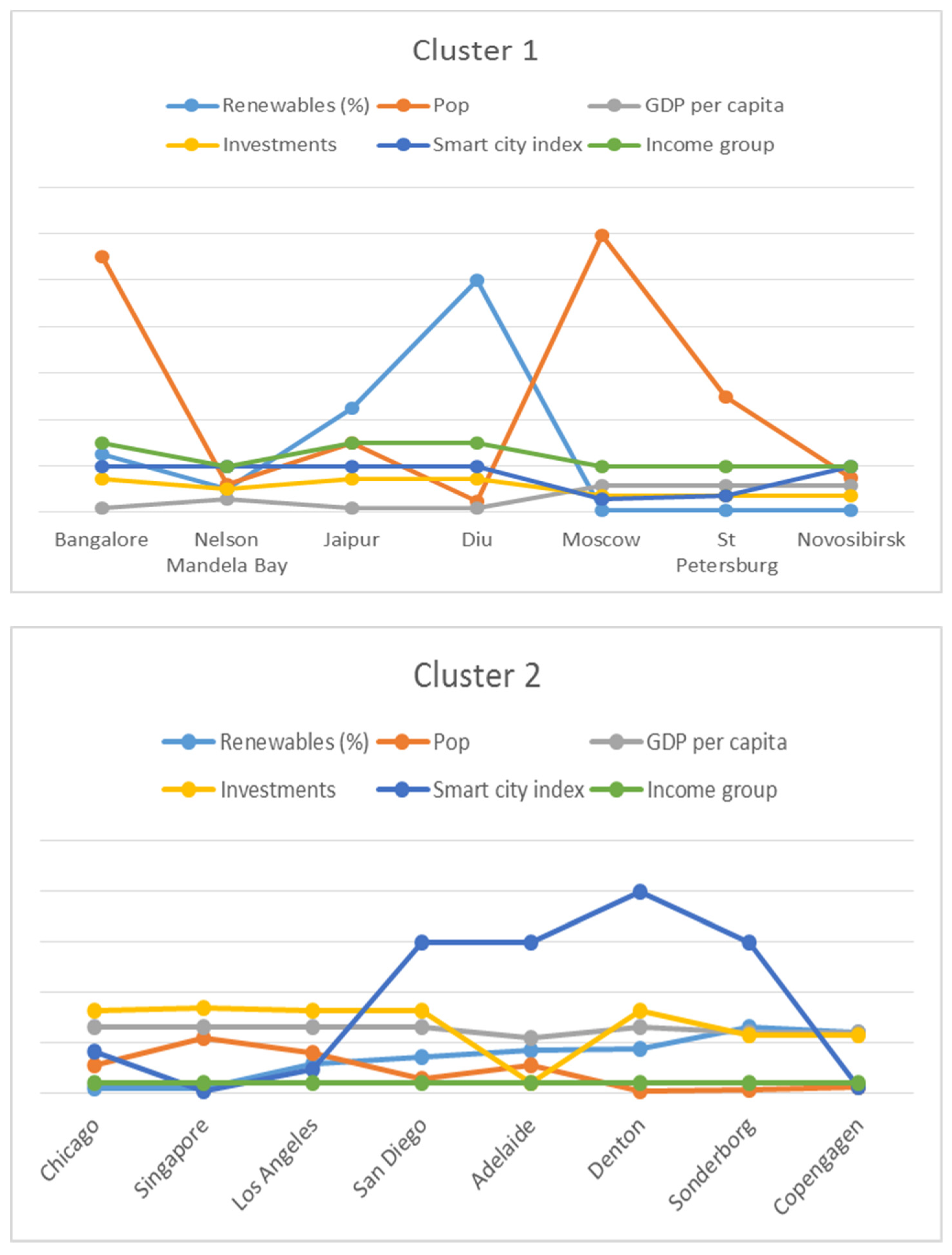 Smartcities 05 00061 g003a