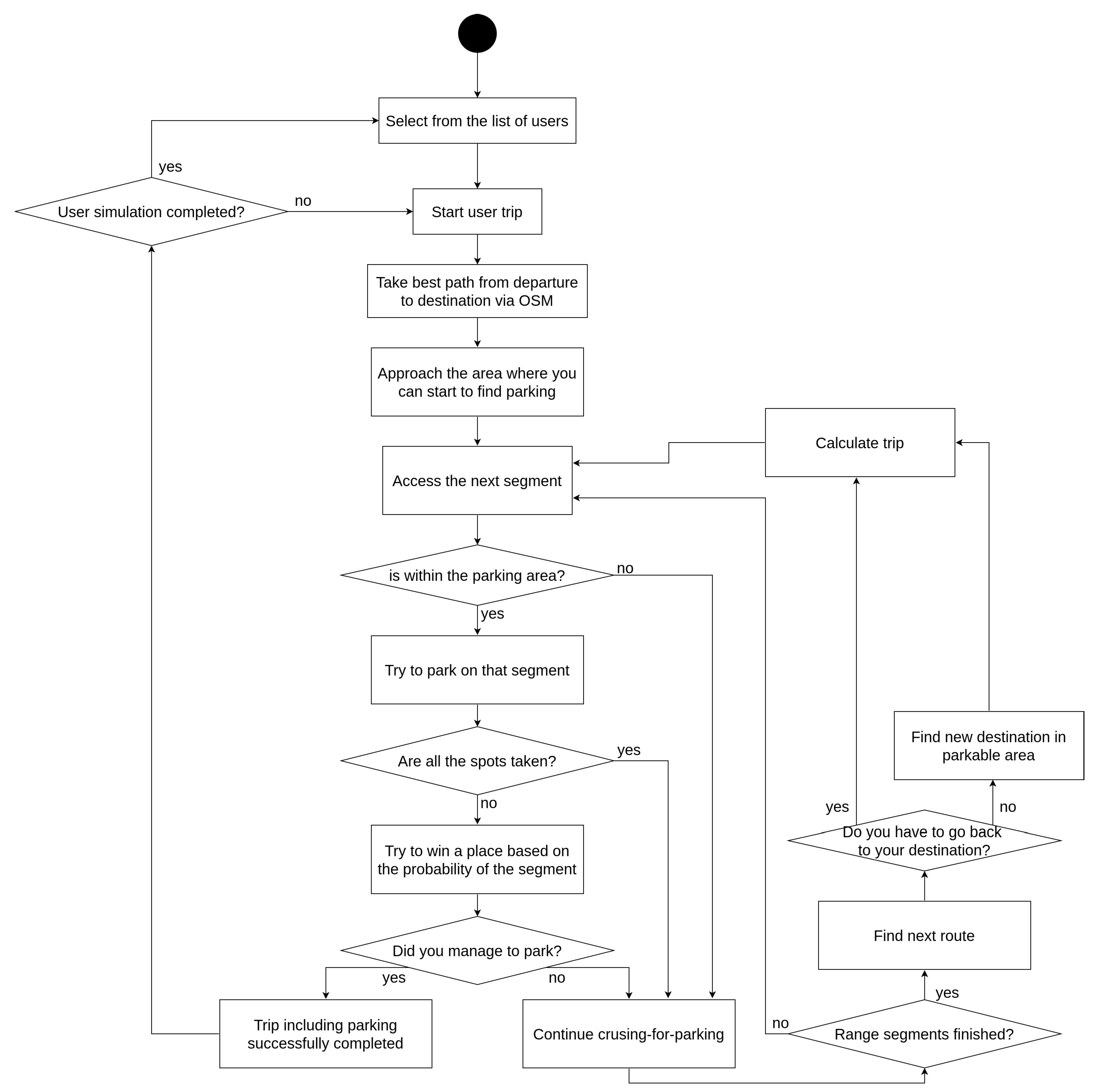 Smartcities 05 00064 g001