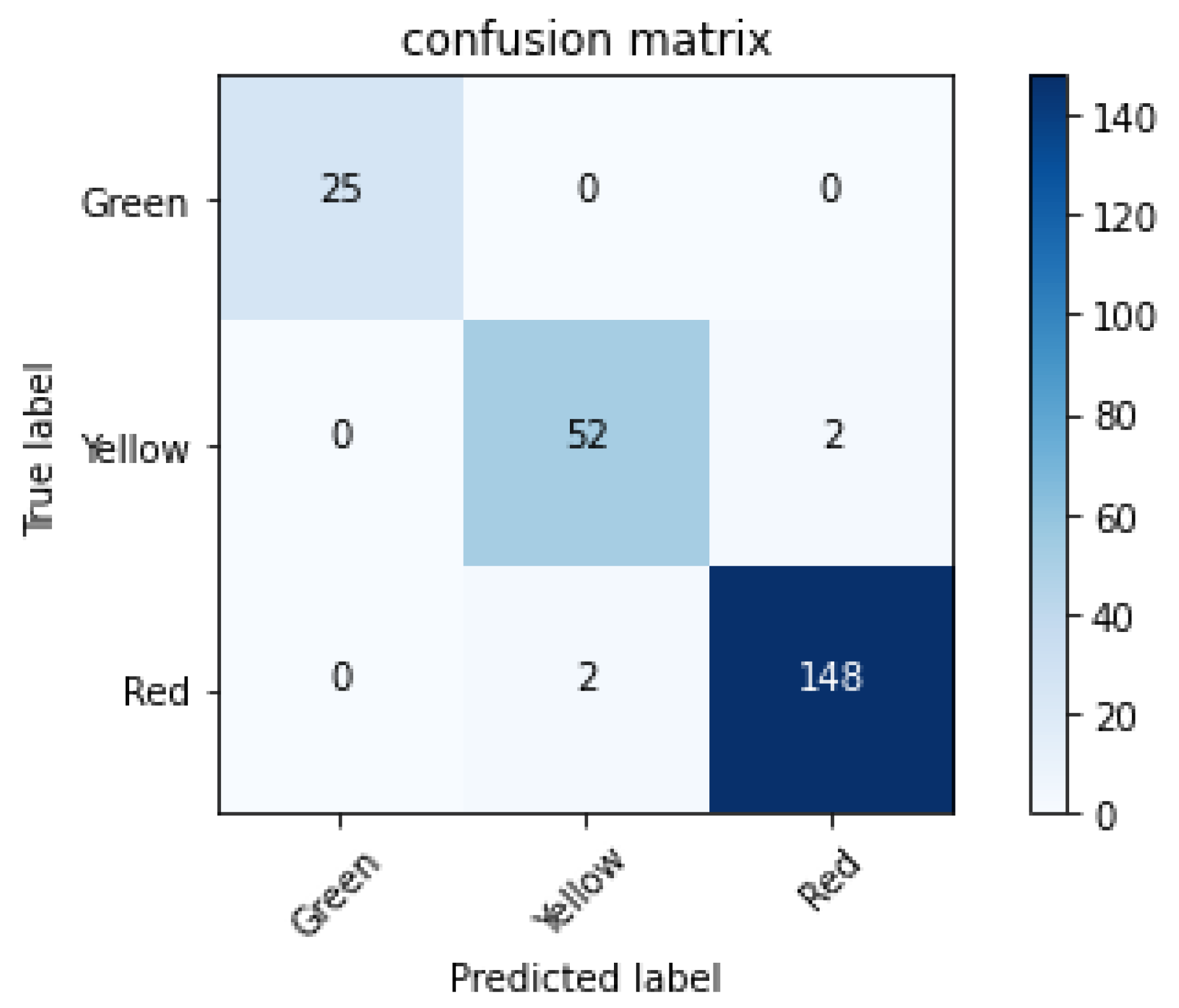 Smartcities 05 00064 g009