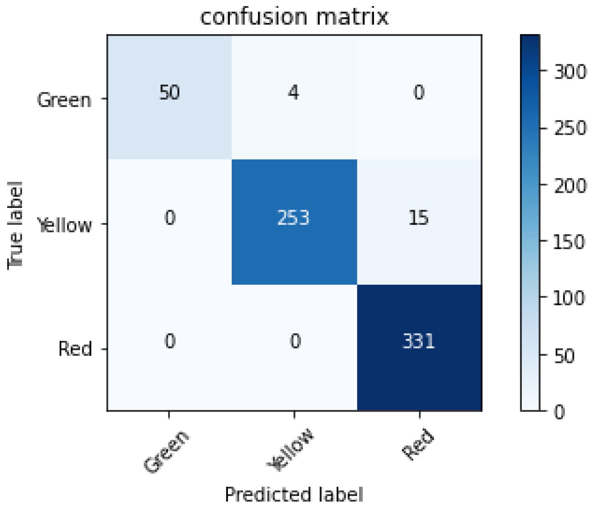 Smartcities 05 00064 g011