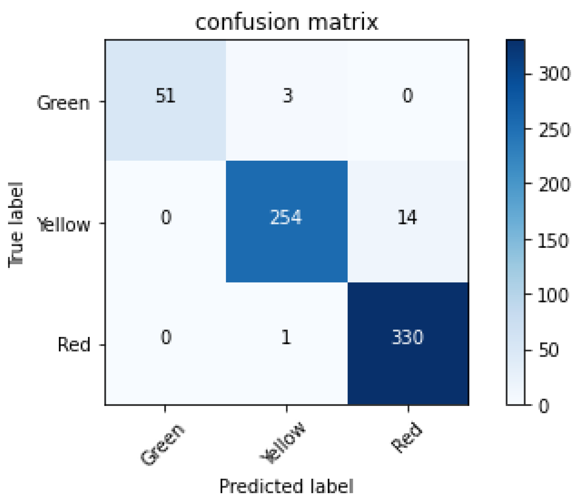 Smartcities 05 00064 g013