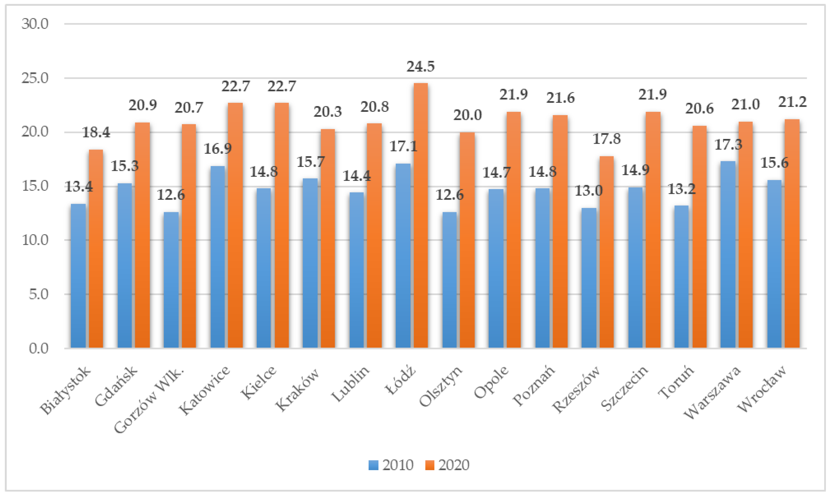 Smartcities 05 00065 g004 Smartcities 05 00065 g004