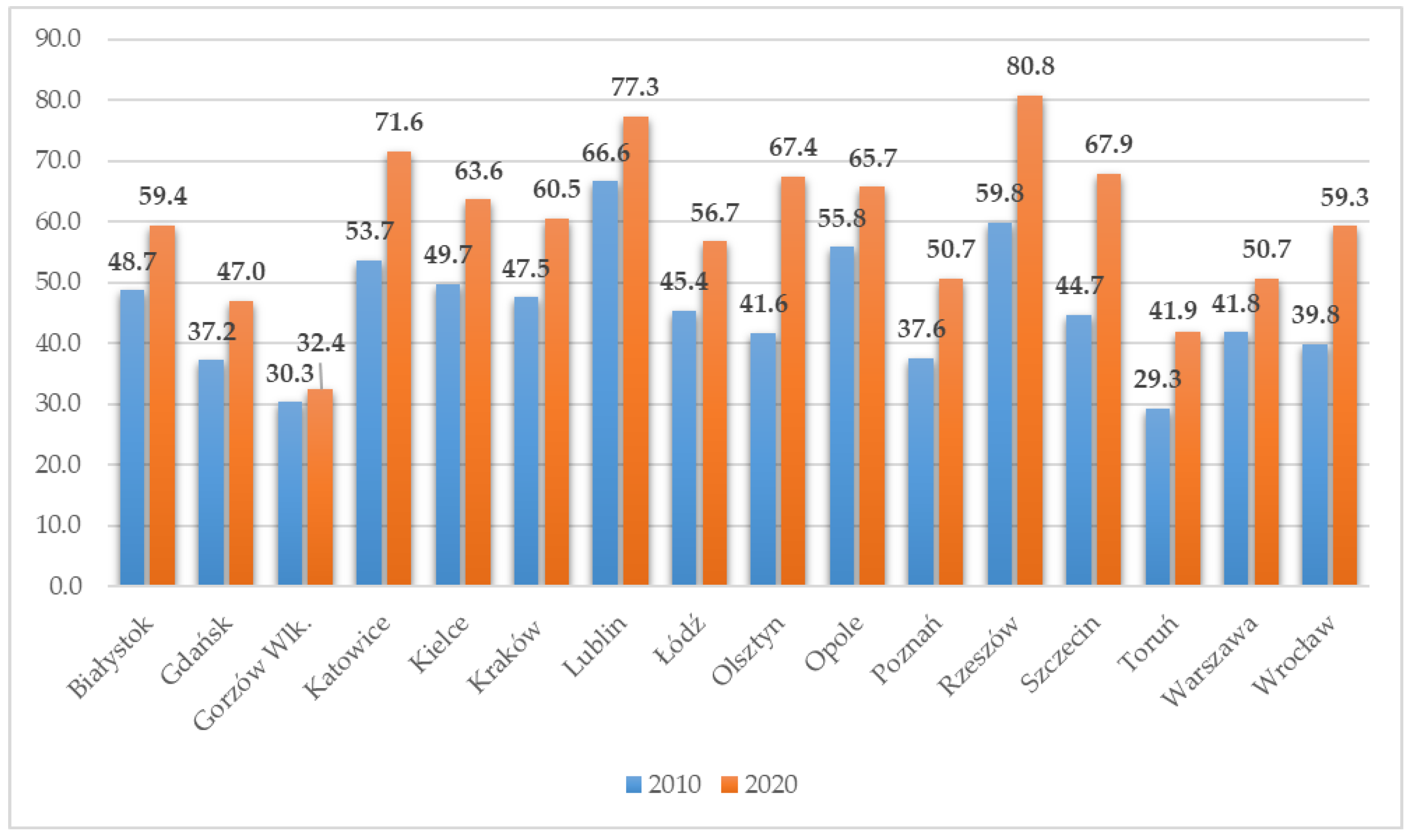 Smartcities 05 00065 g005 Smartcities 05 00065 g005
