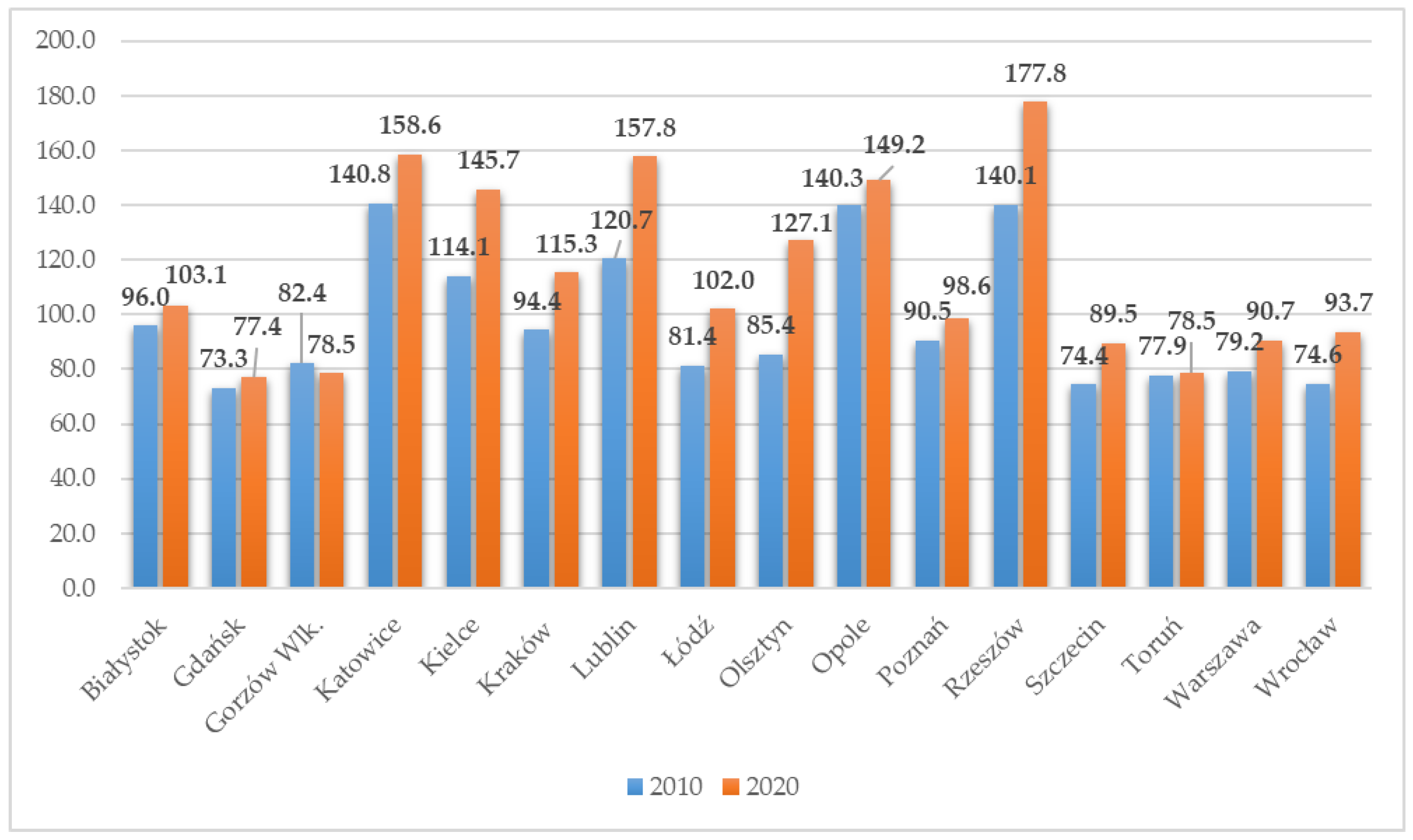 Smartcities 05 00065 g006 Smartcities 05 00065 g006