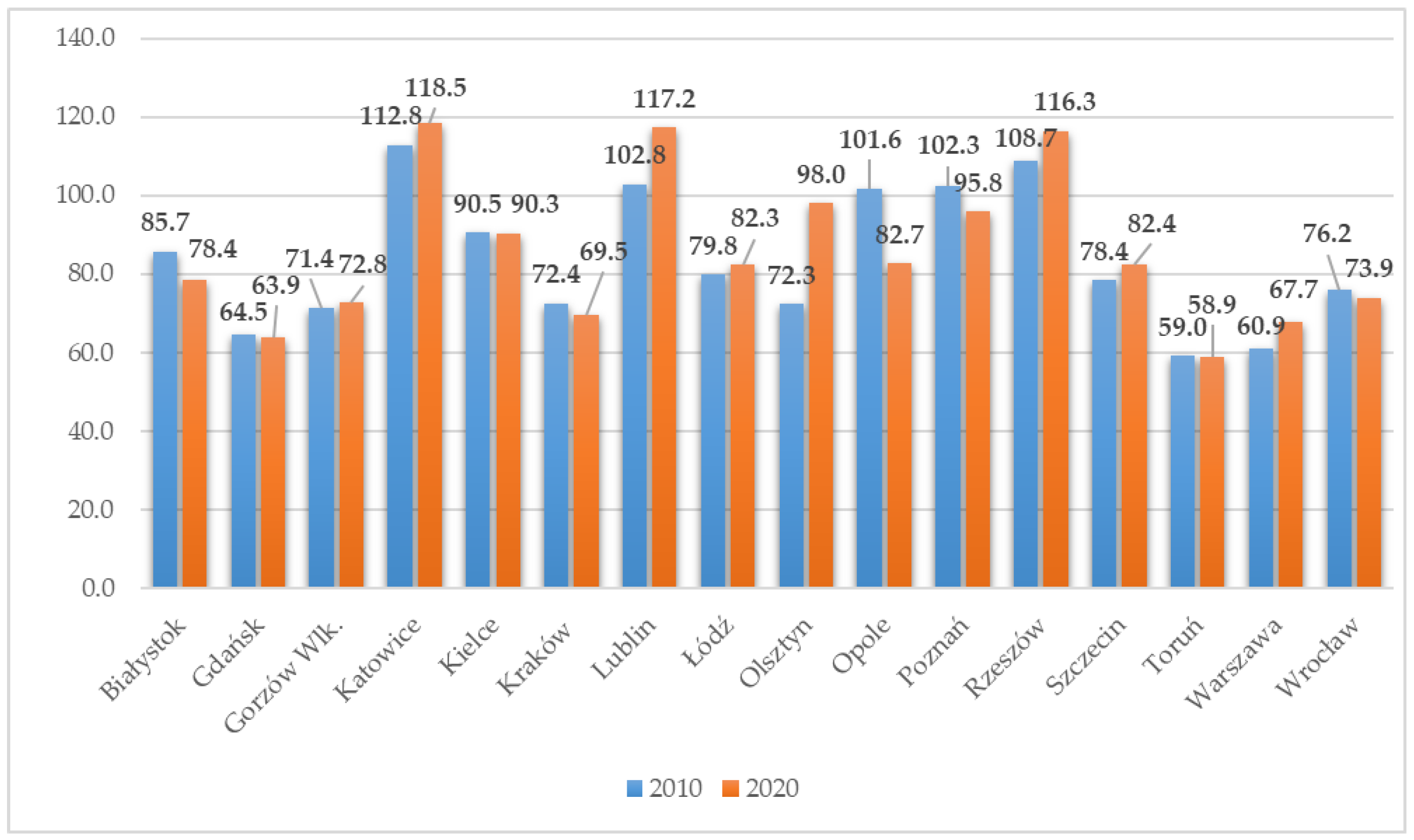 Smartcities 05 00065 g007 Smartcities 05 00065 g007