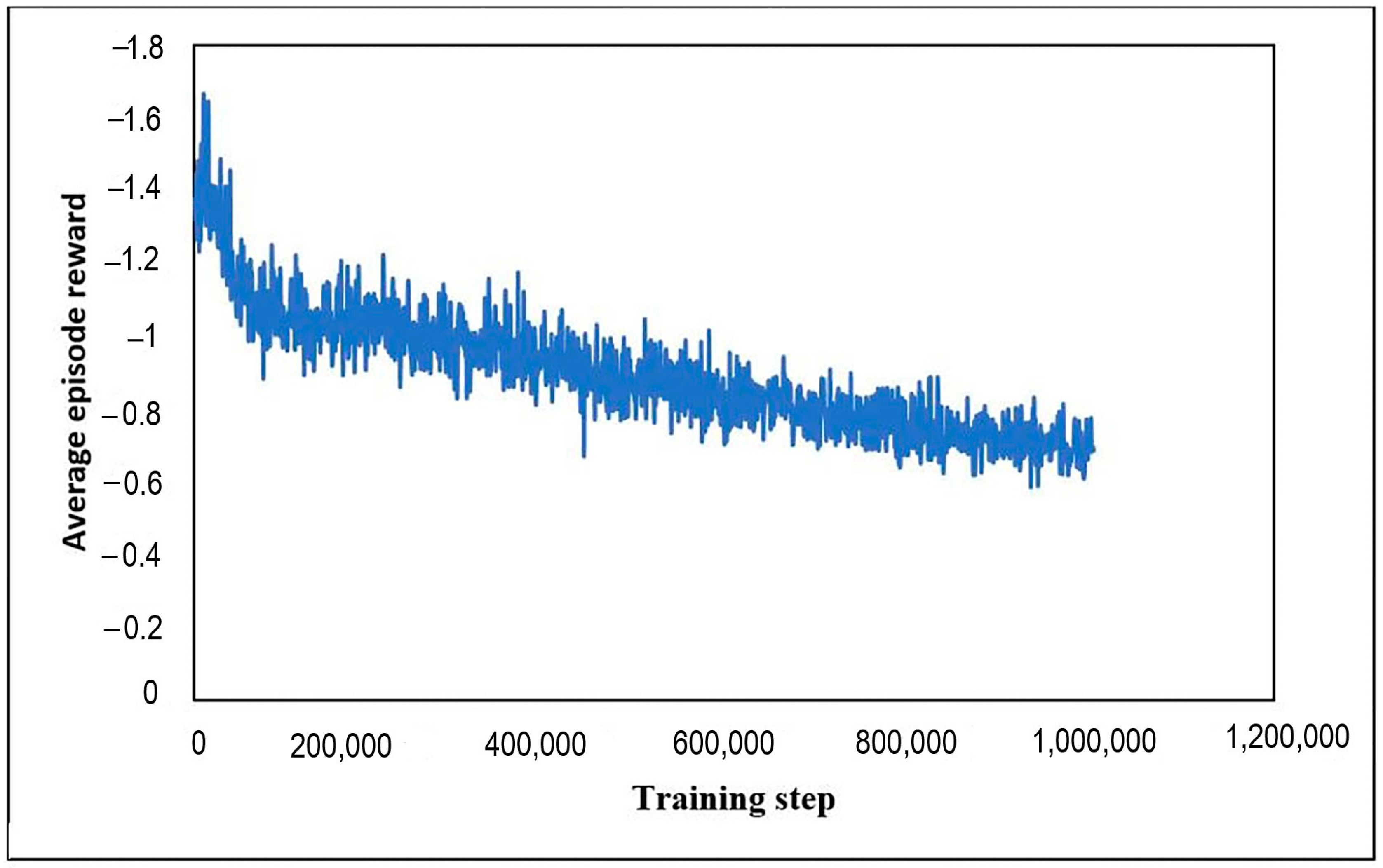 Smartcities 05 00066 g010