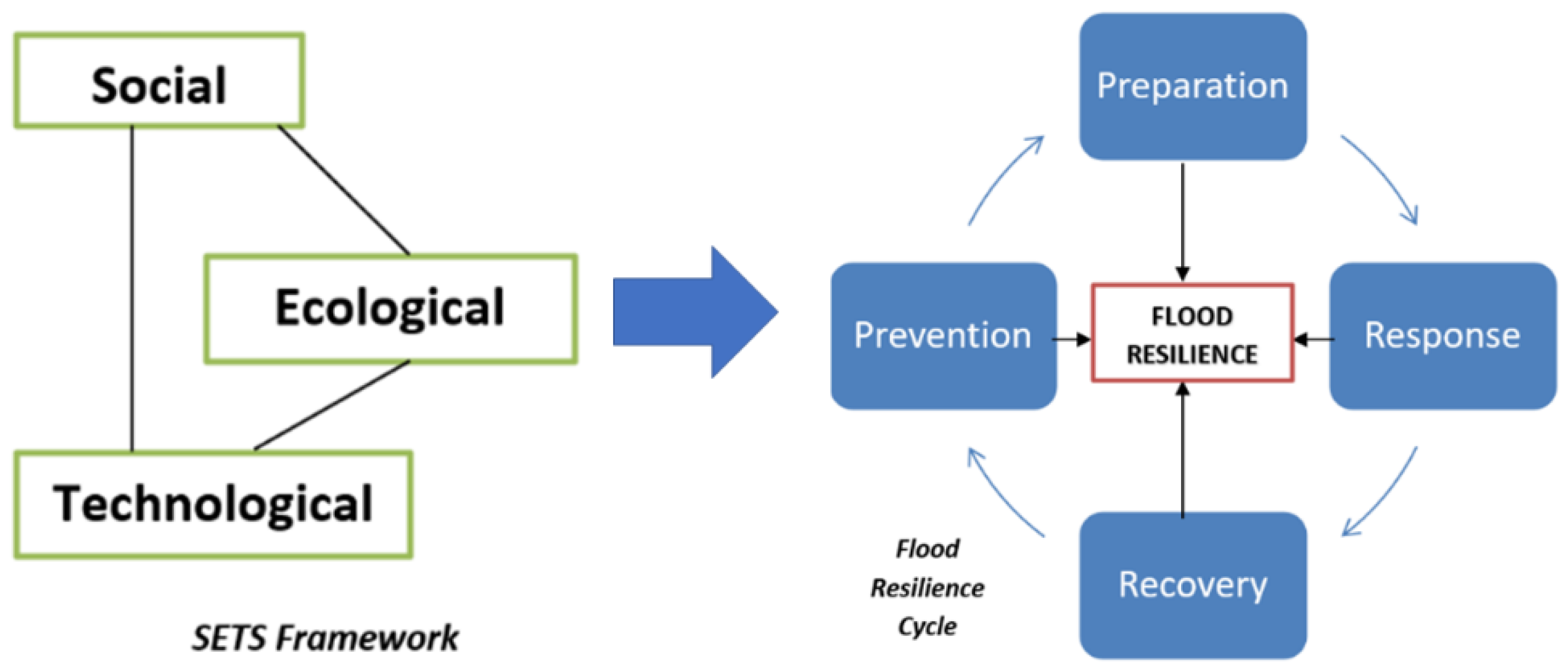 Smartcities 05 00067 g001