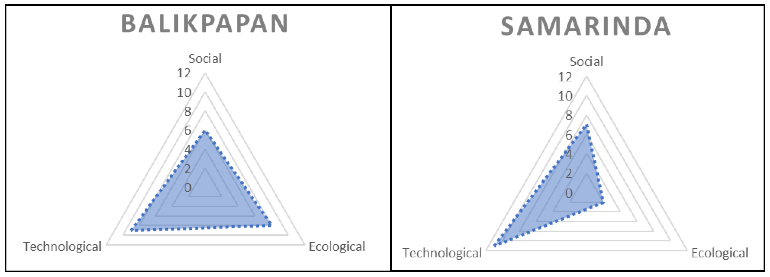 Smartcities 05 00067 g002