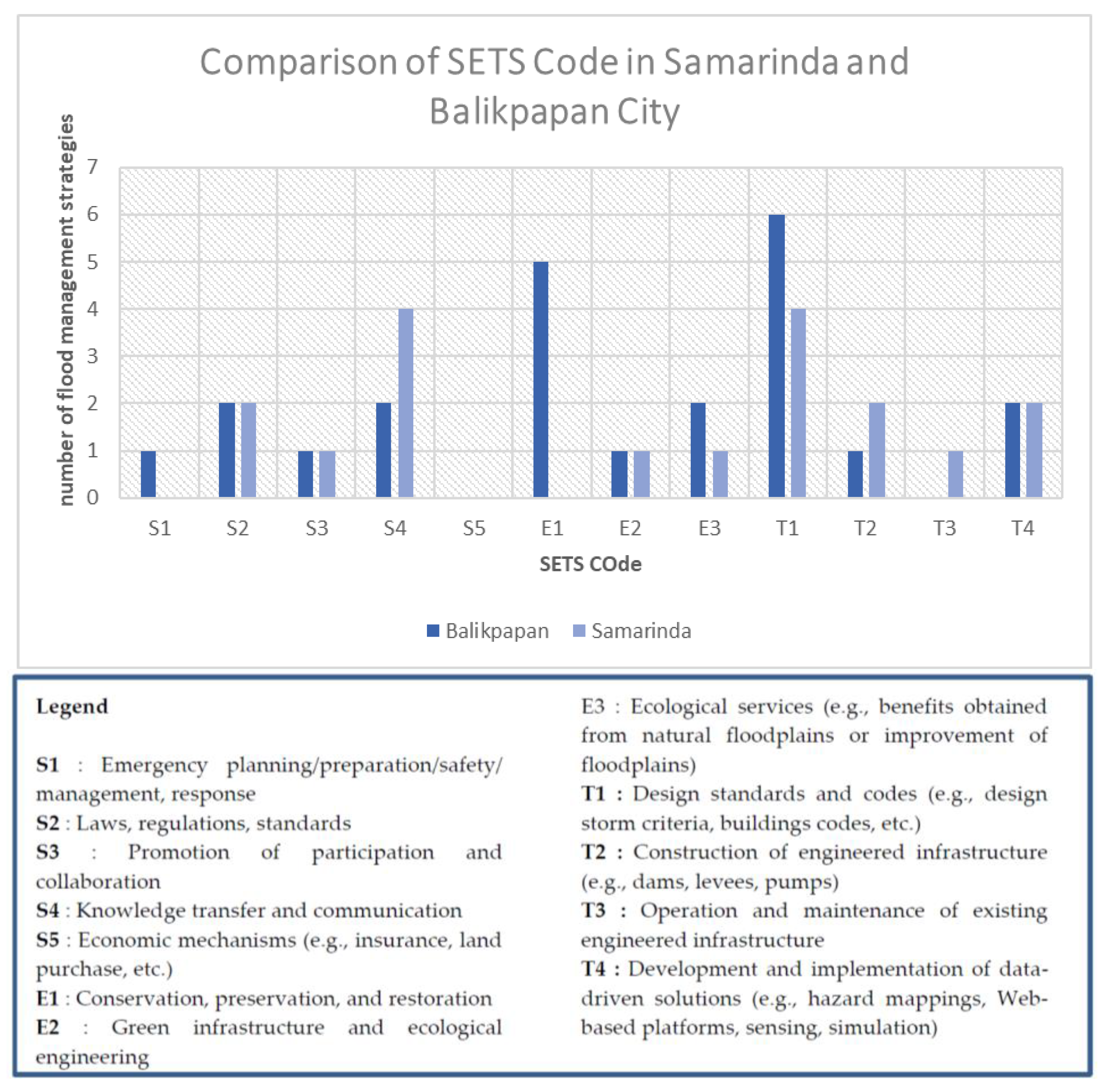 Smartcities 05 00067 g003