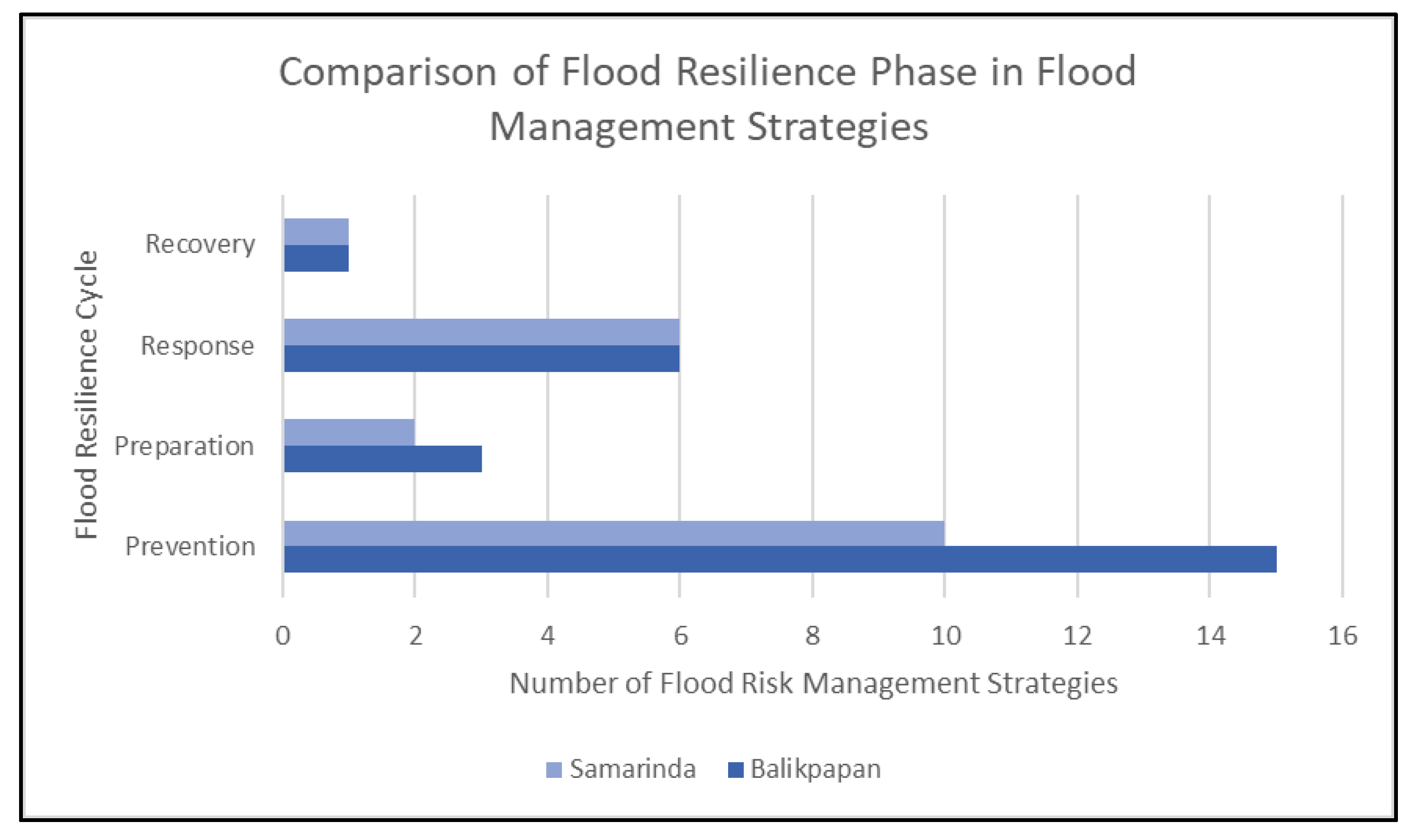 Smartcities 05 00067 g004