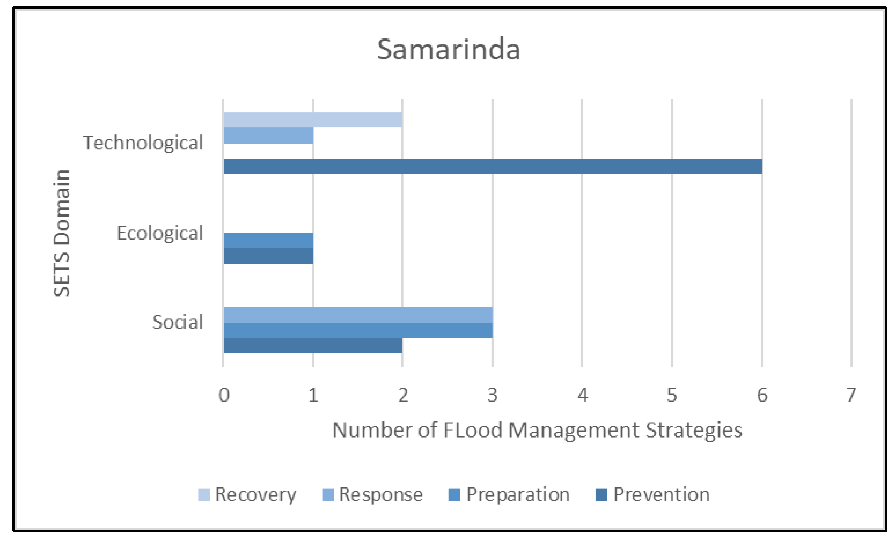 Smartcities 05 00067 g006