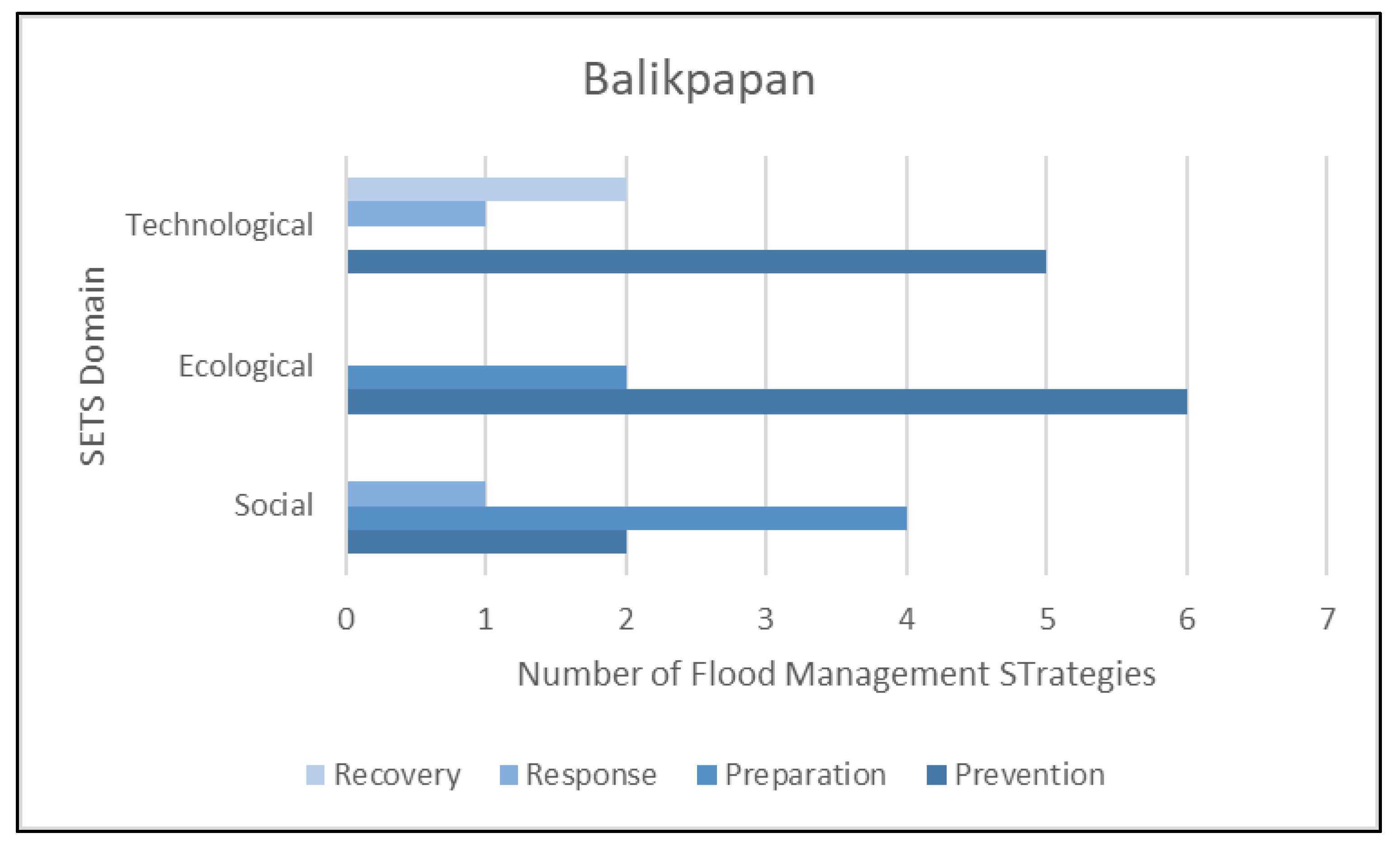 Smartcities 05 00067 g007