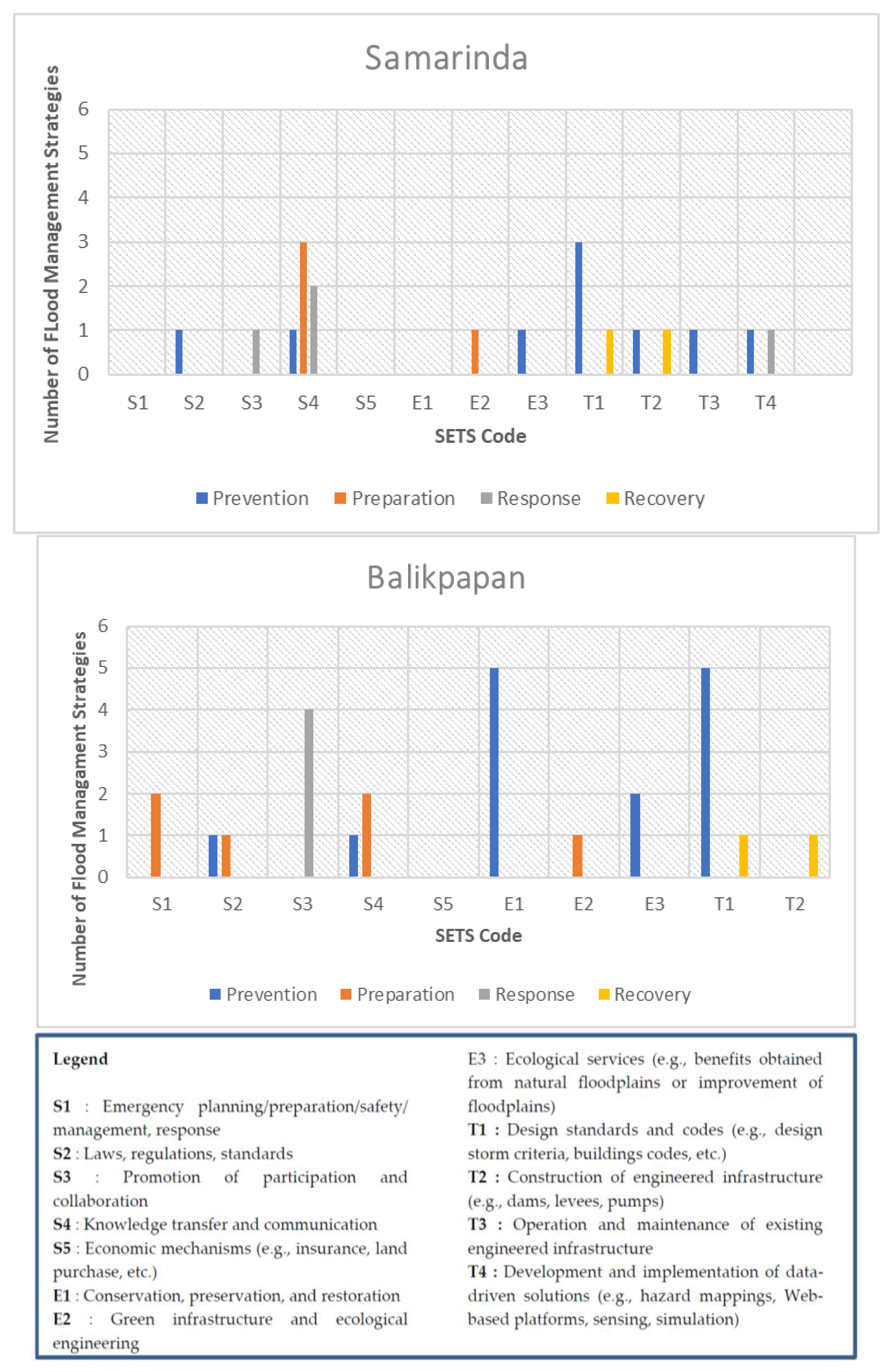 Smartcities 05 00067 g008