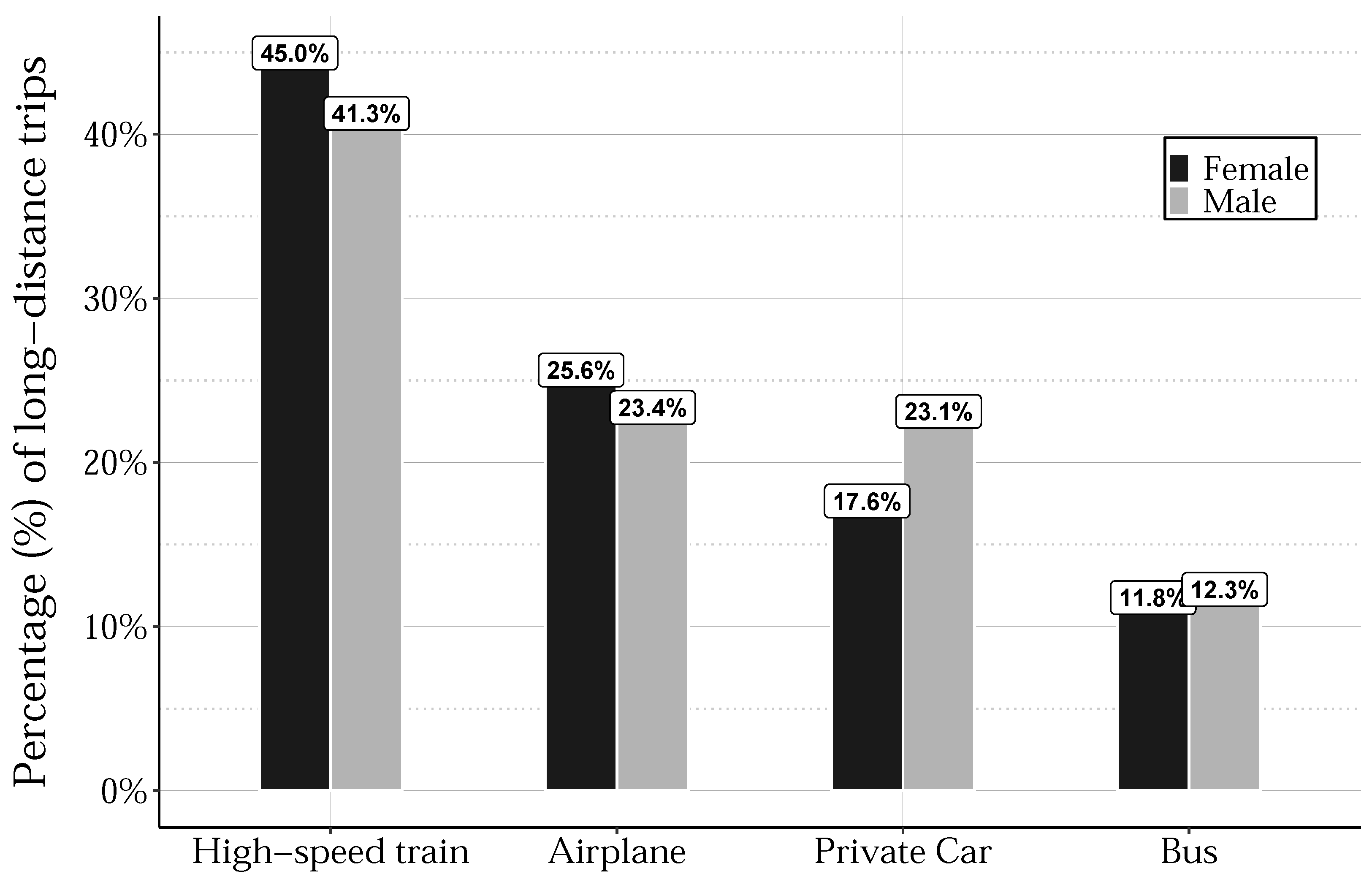 Smartcities 05 00068 g003